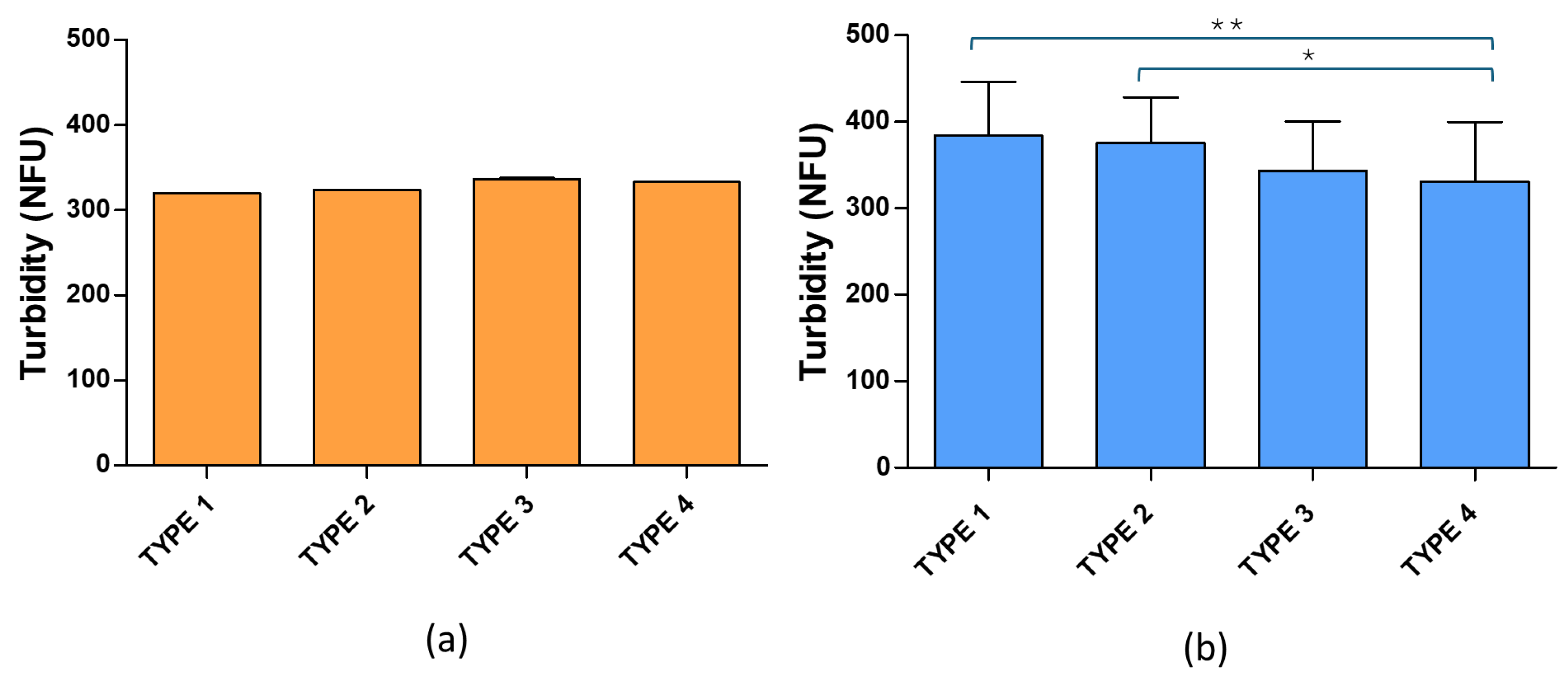 Preprints 177745 g002