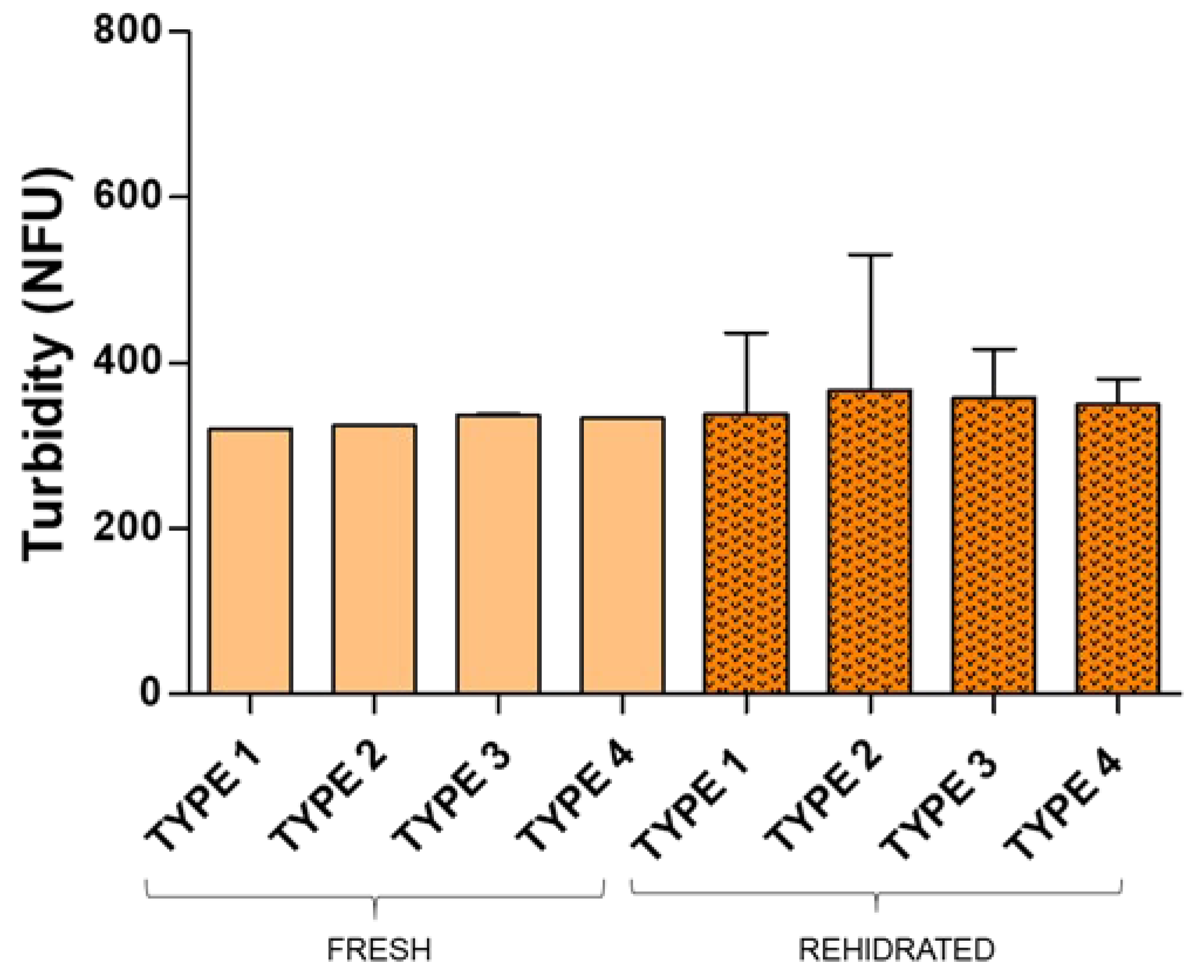Preprints 177745 g004