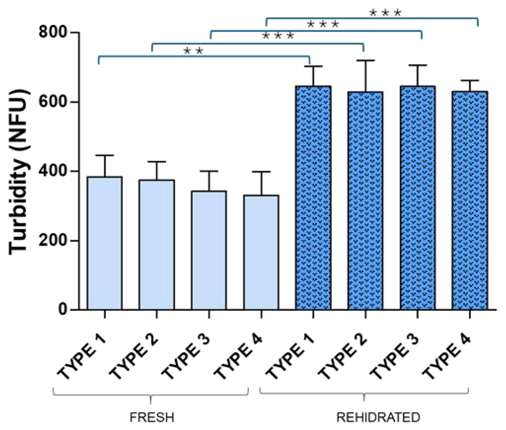 Preprints 177745 g005