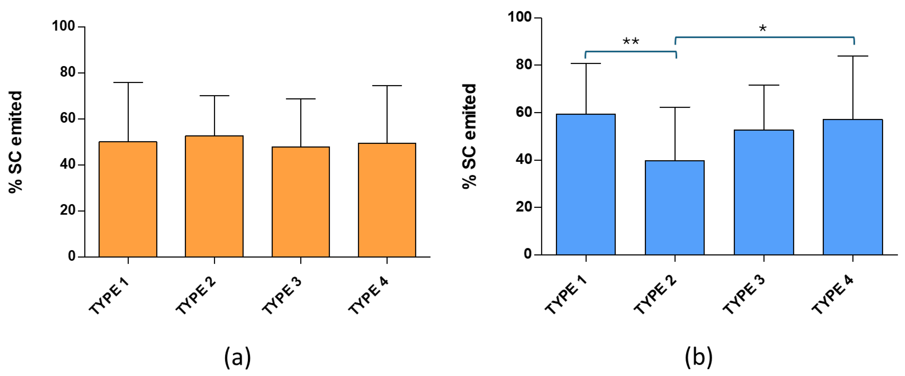 Preprints 177745 g007
