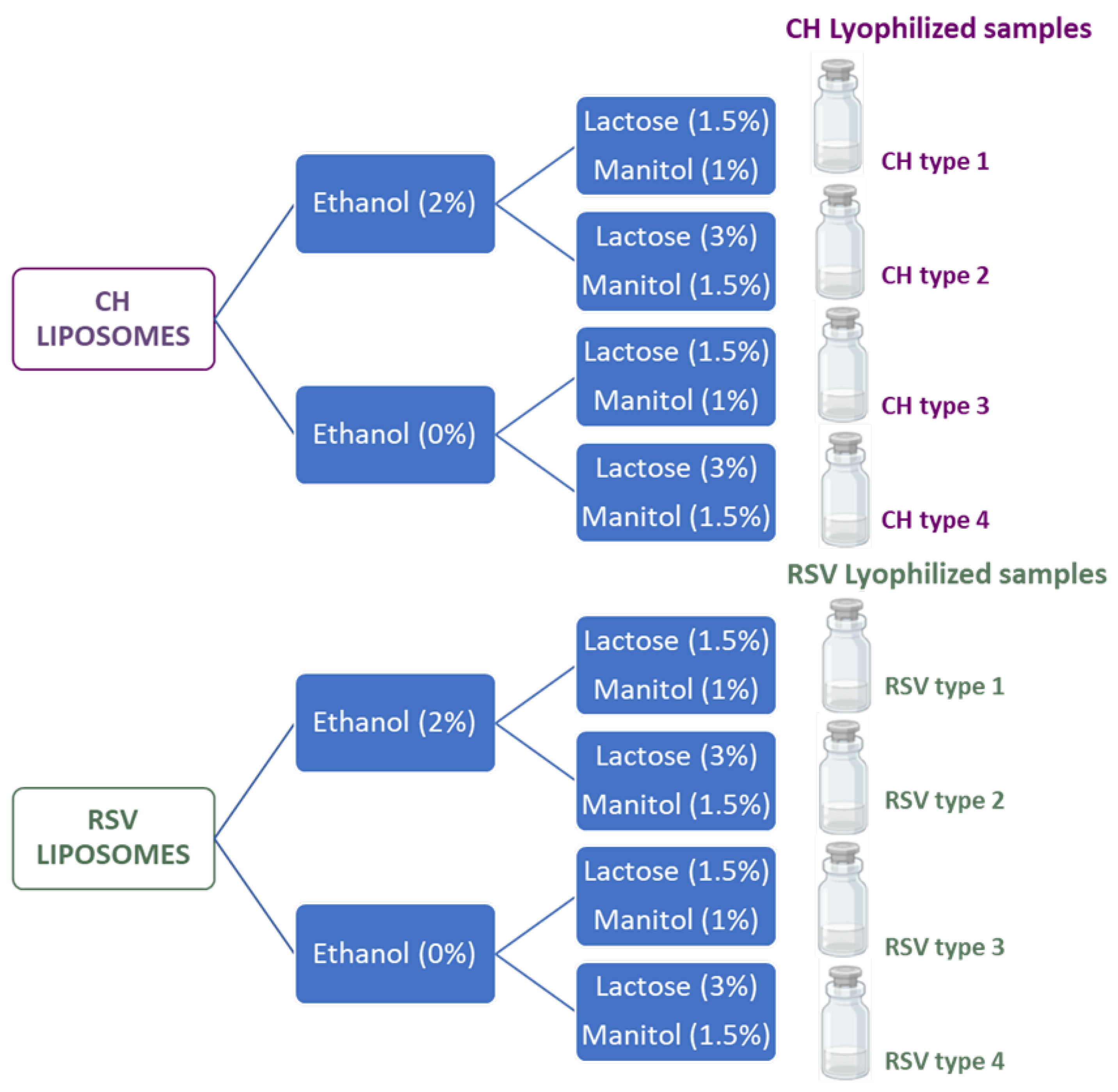 Preprints 177745 g008