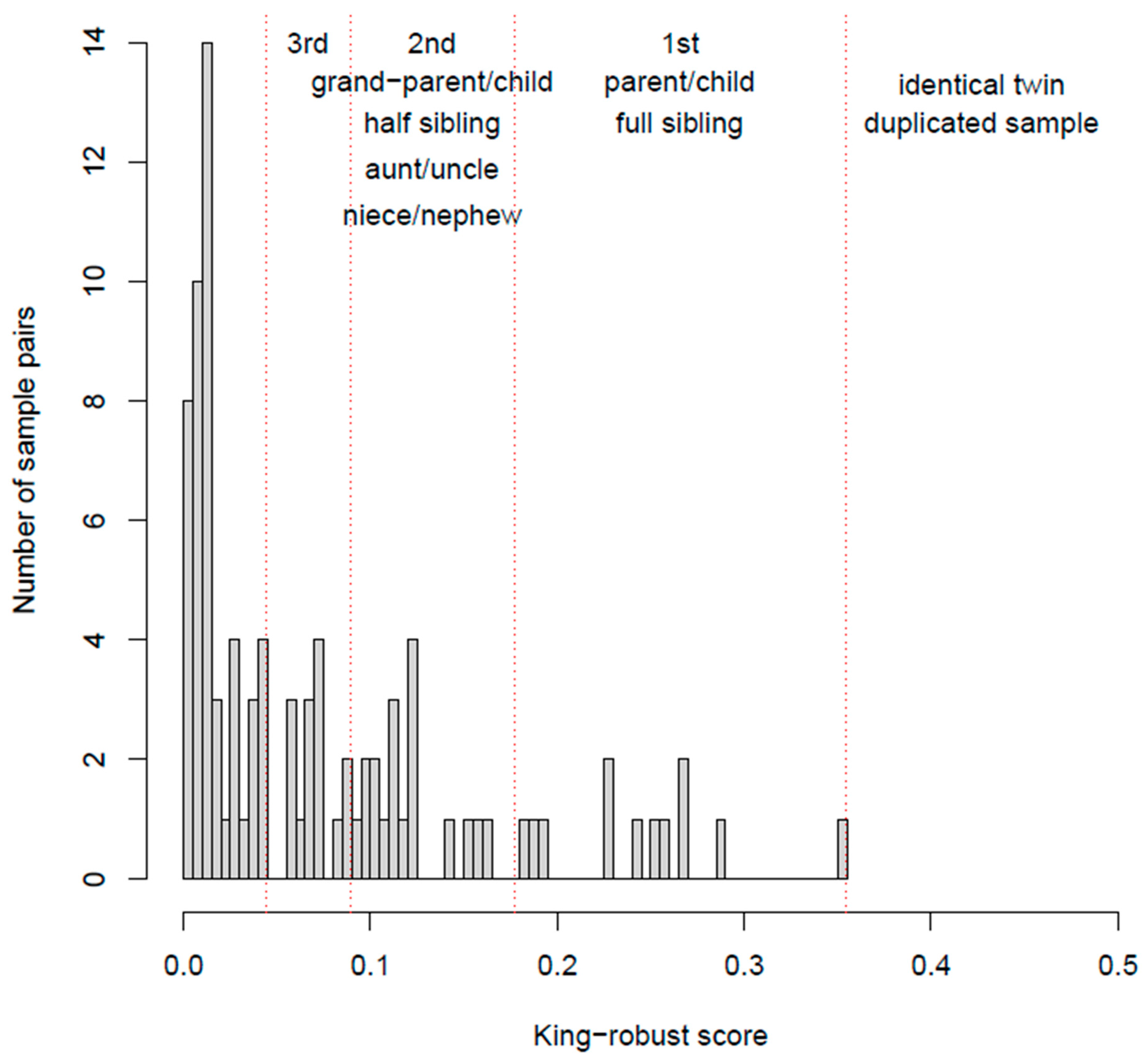 Preprints 217208 g005 Preprints 217208 g005