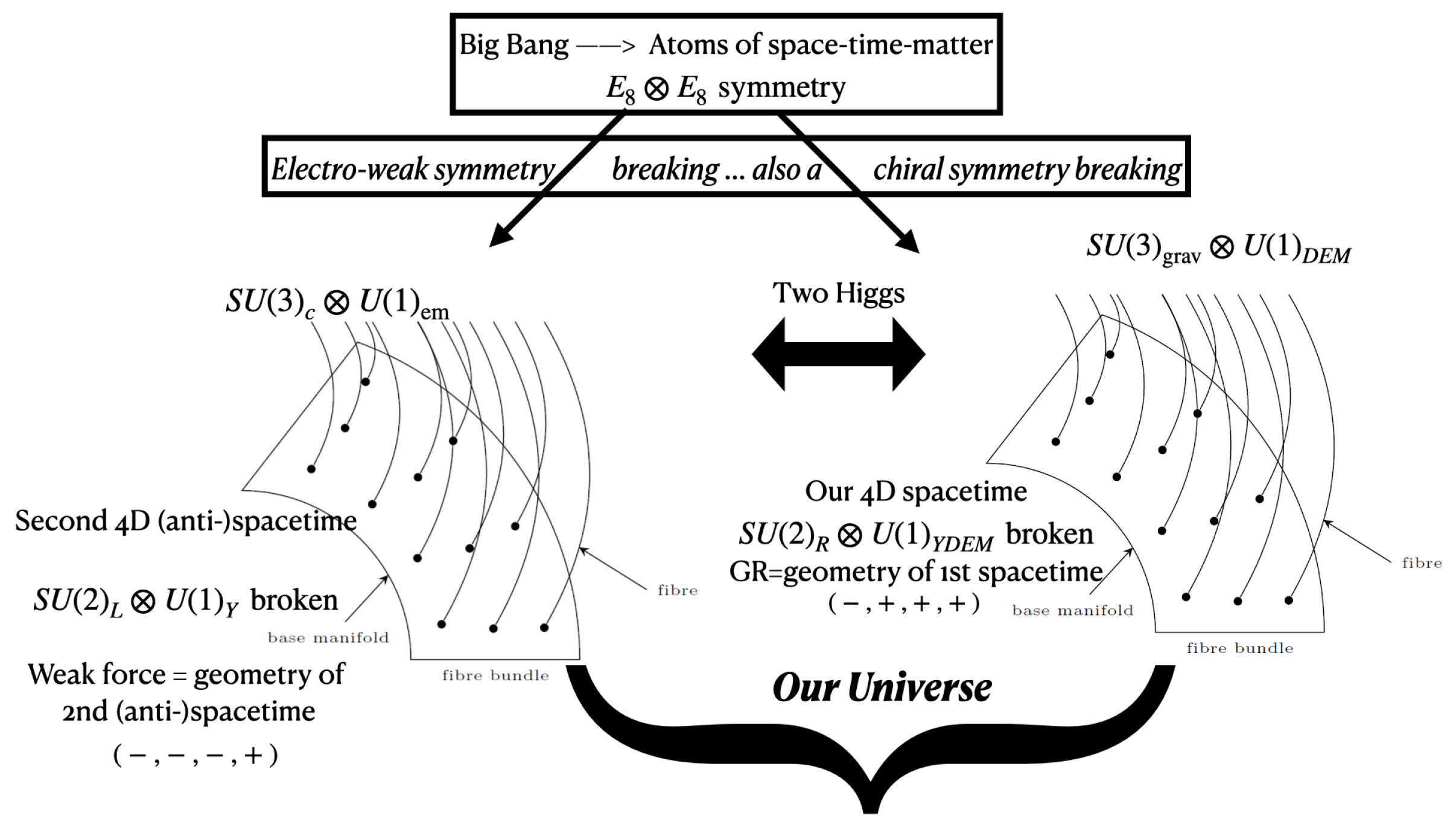 Preprints 107069 g001
