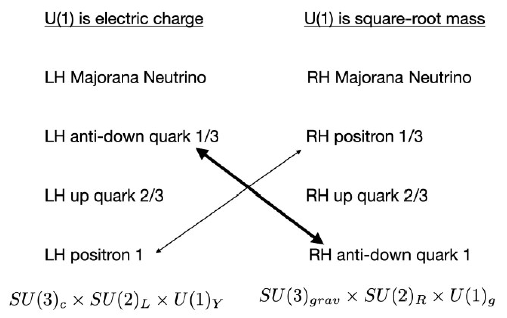Preprints 107069 g002