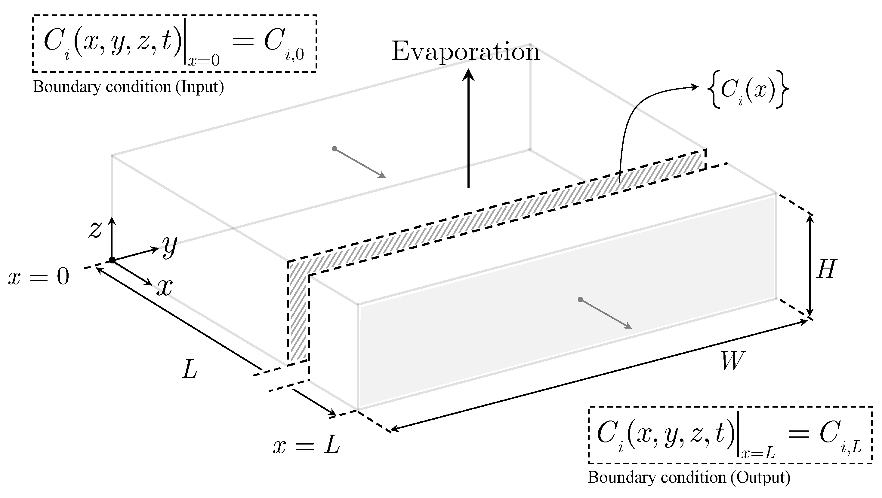 Preprints 188340 g001