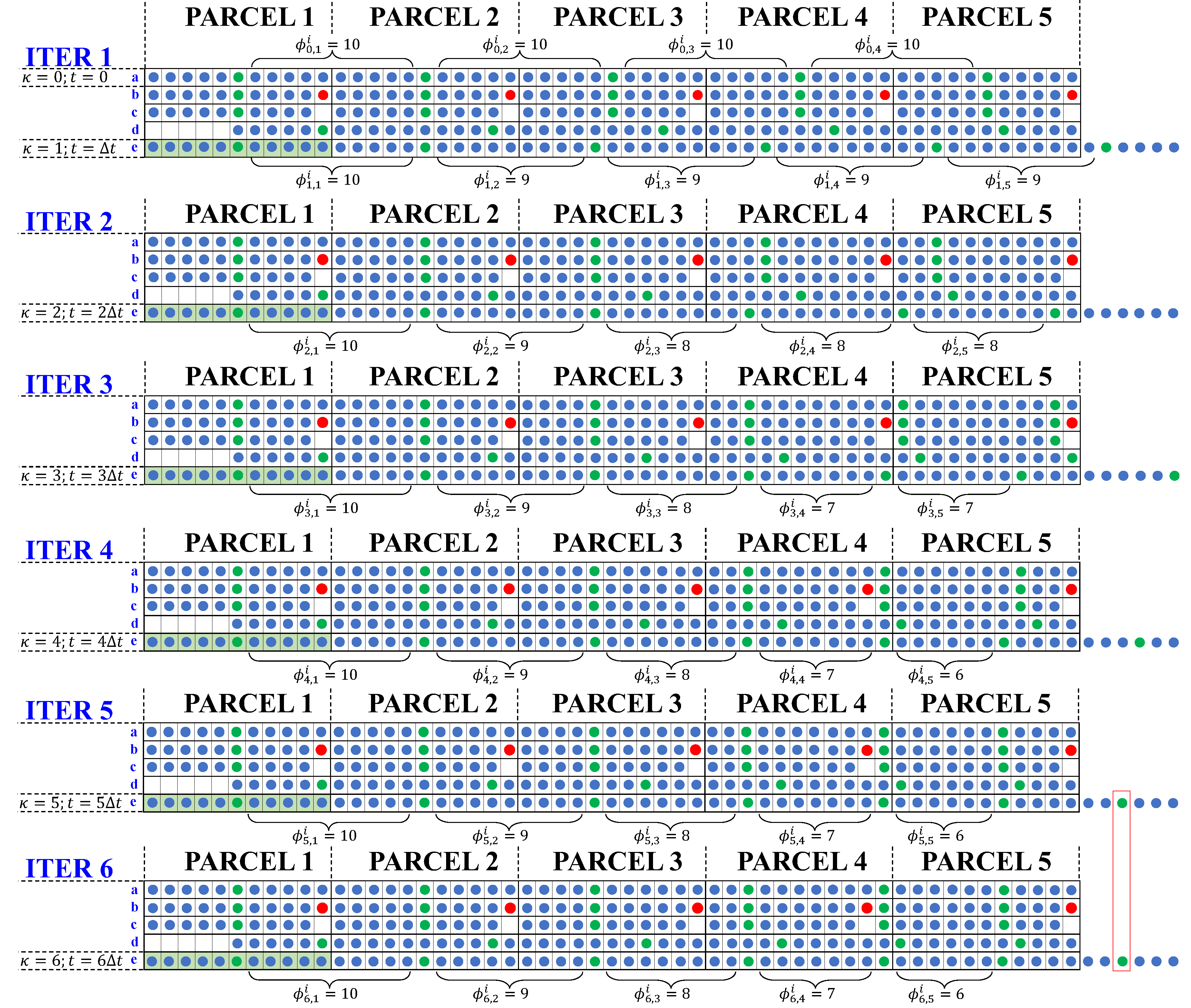 Preprints 188340 g003