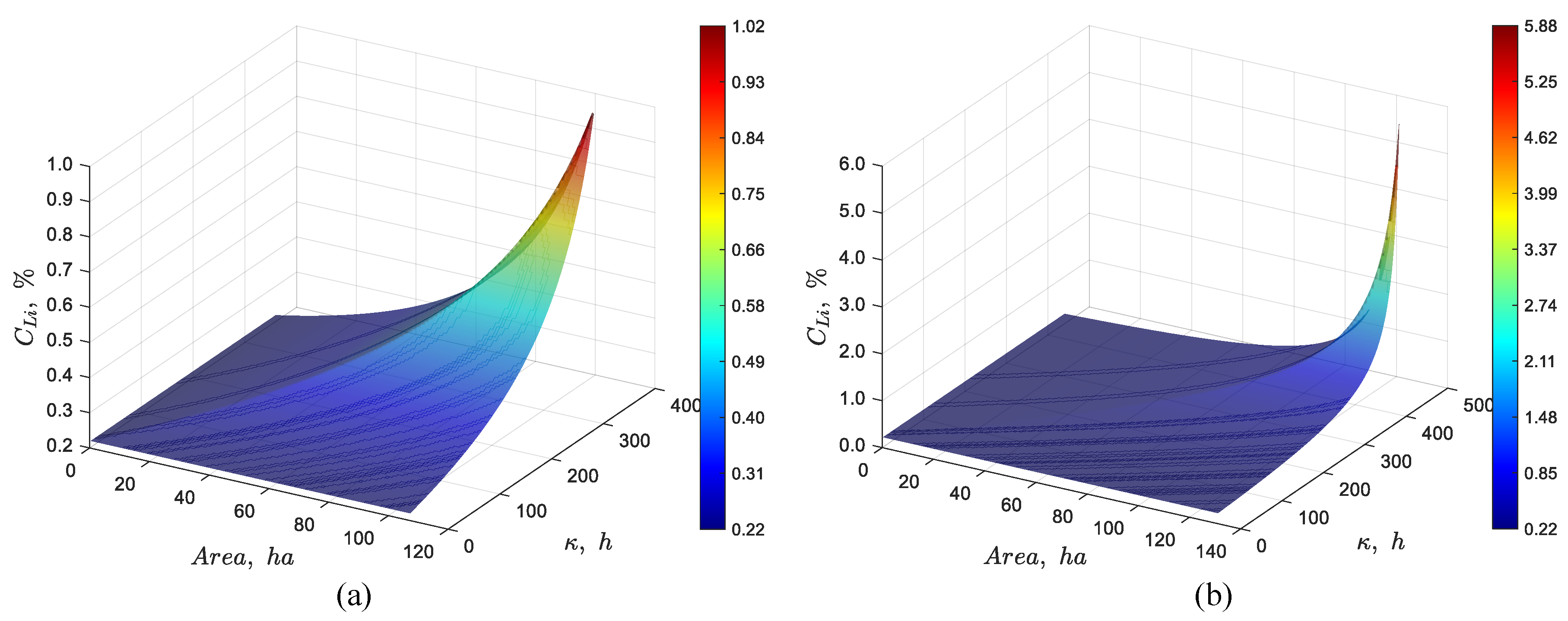 Preprints 188340 g004