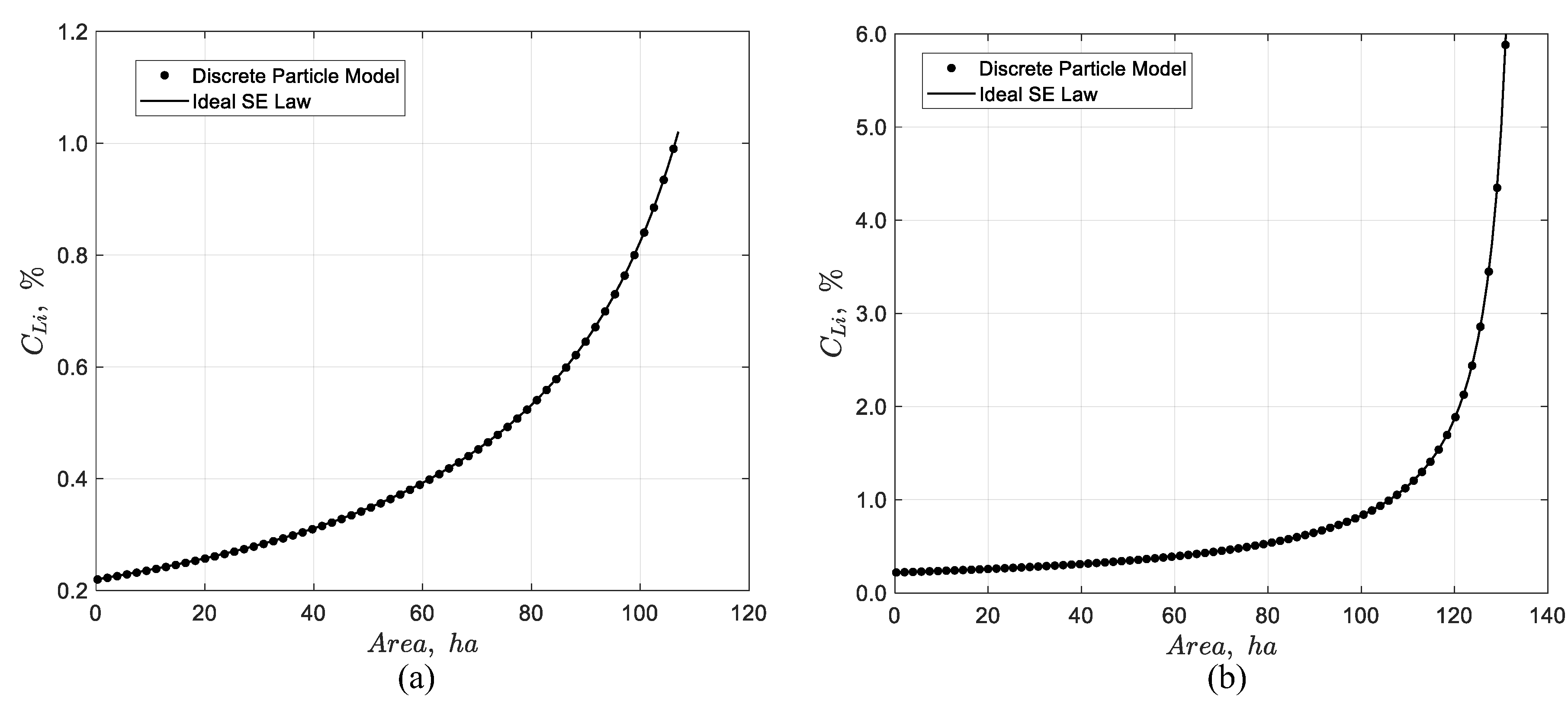 Preprints 188340 g005