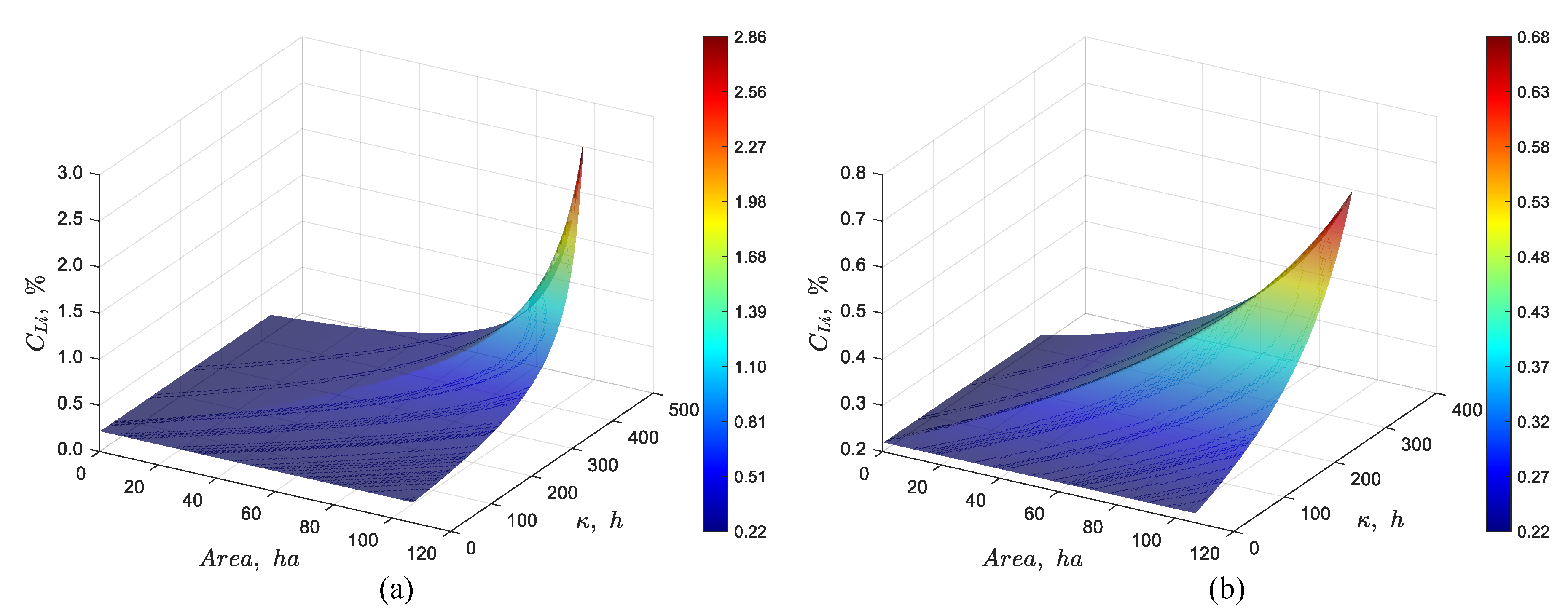 Preprints 188340 g006