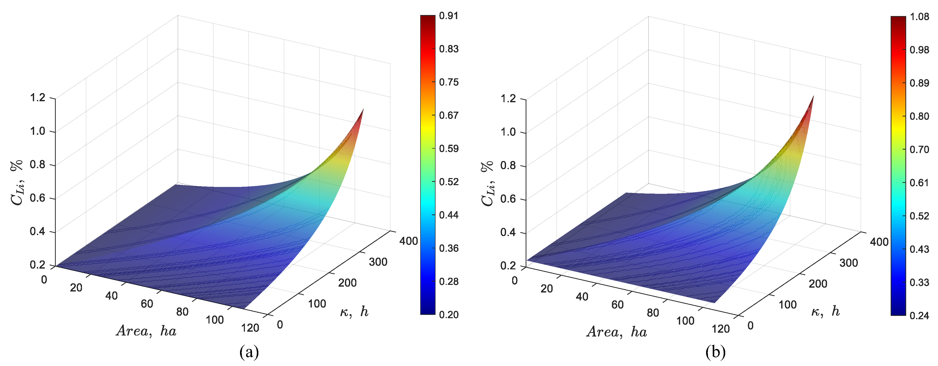 Preprints 188340 g007