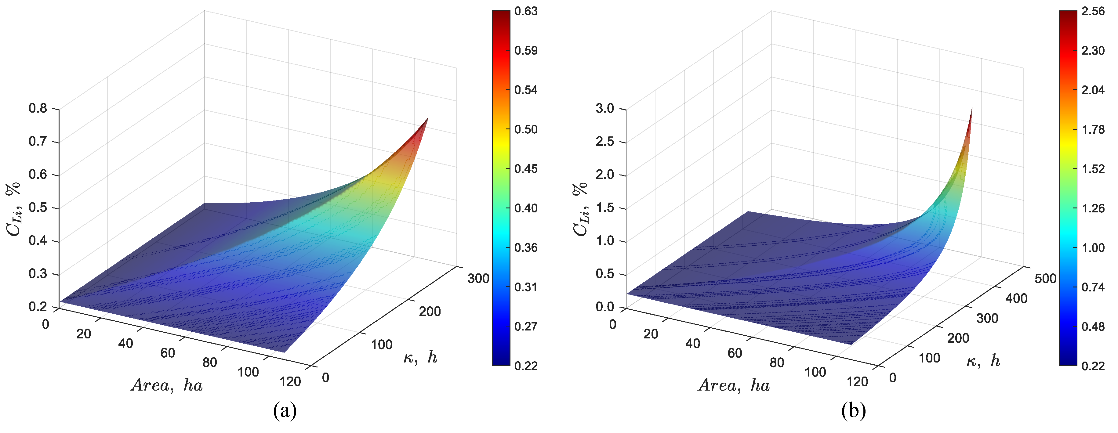 Preprints 188340 g008