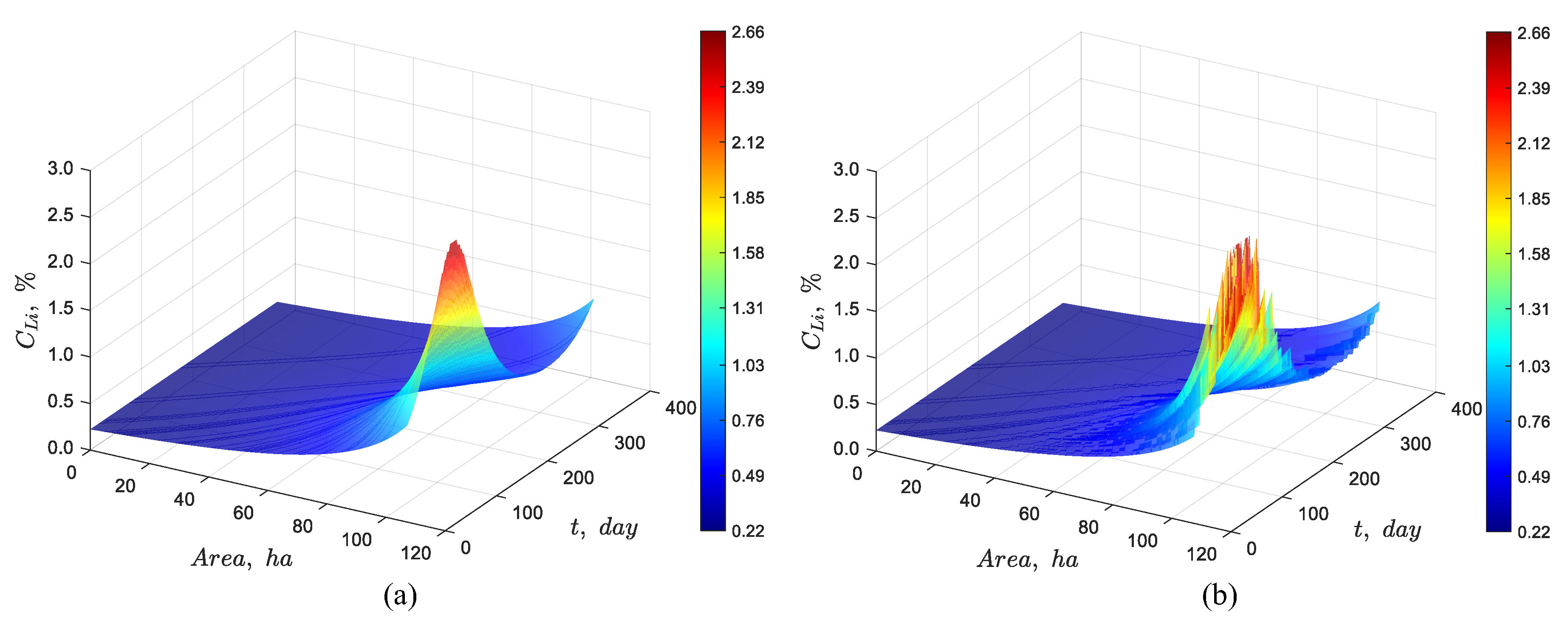 Preprints 188340 g010