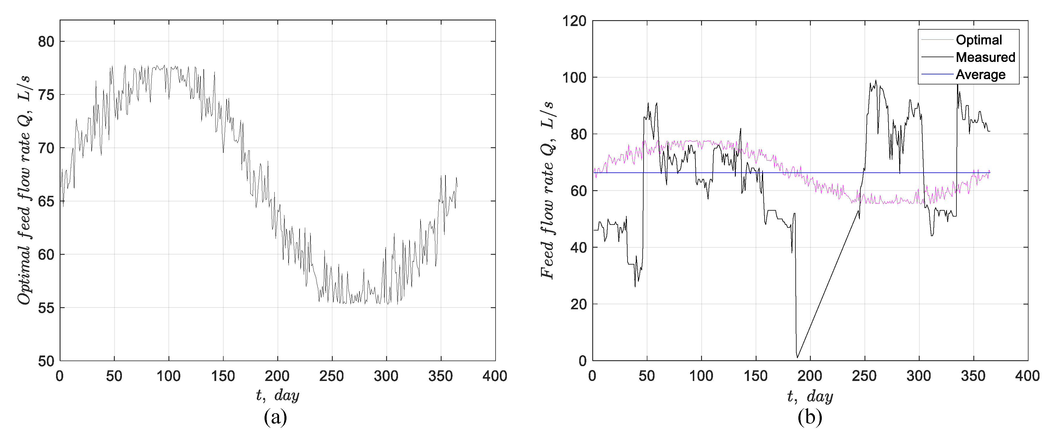 Preprints 188340 g011