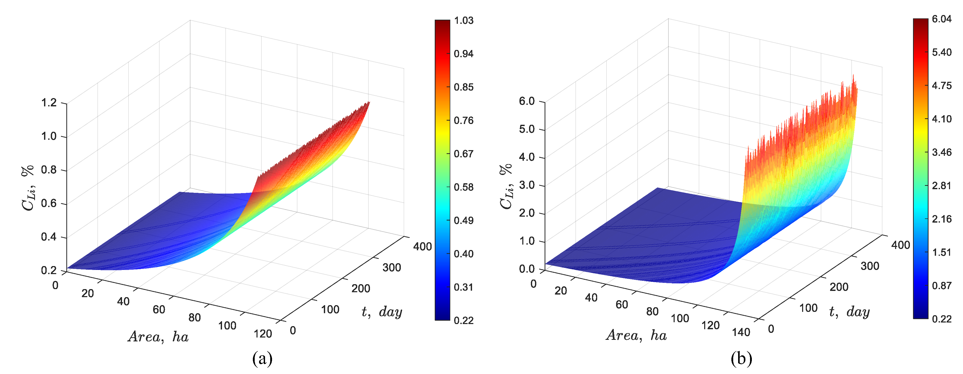 Preprints 188340 g012
