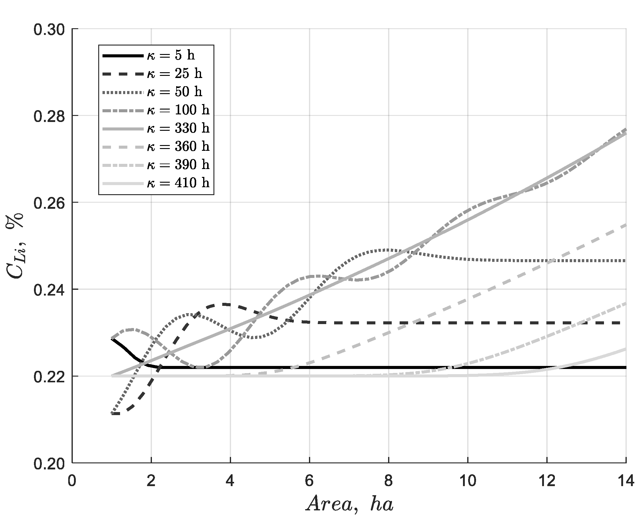 Preprints 188340 g013