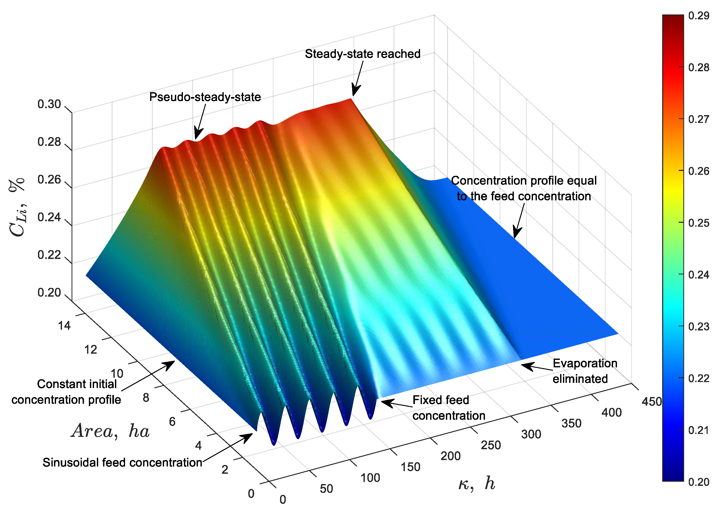 Preprints 188340 g014