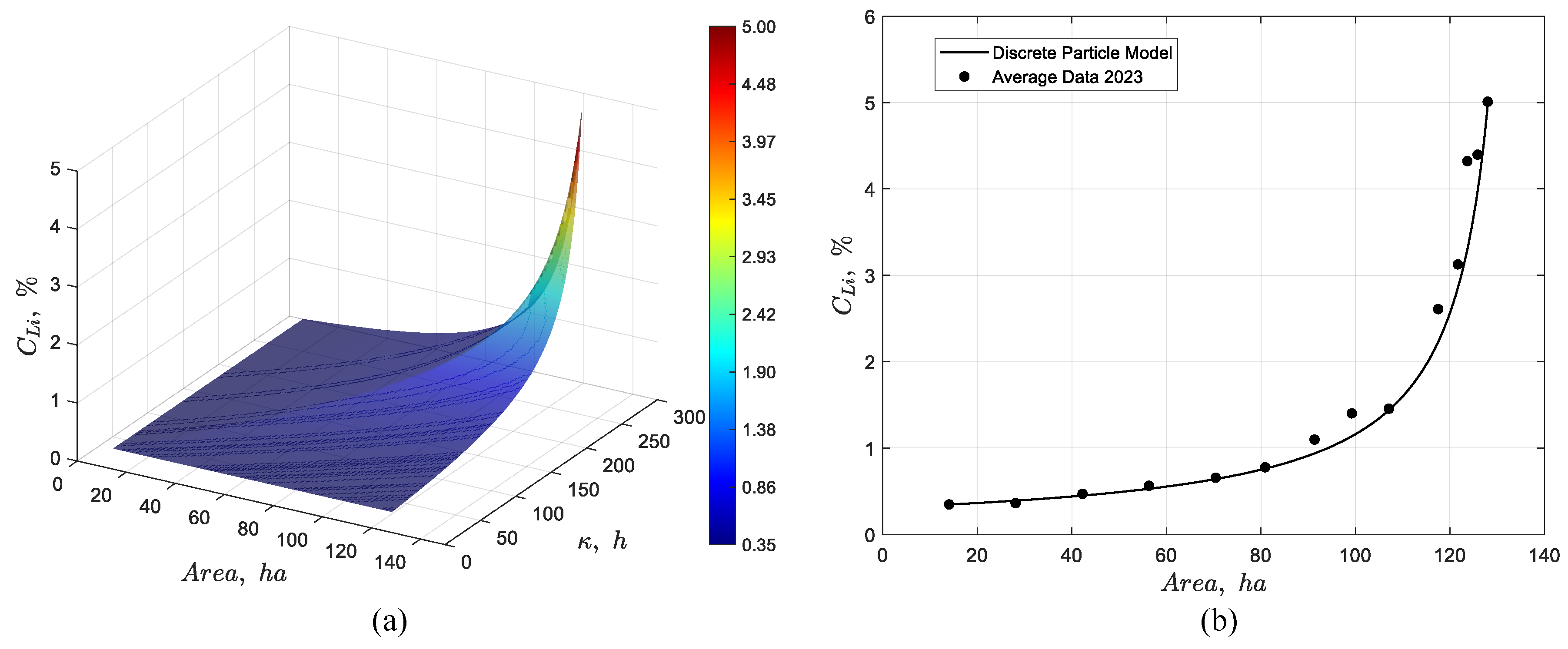 Preprints 188340 g015