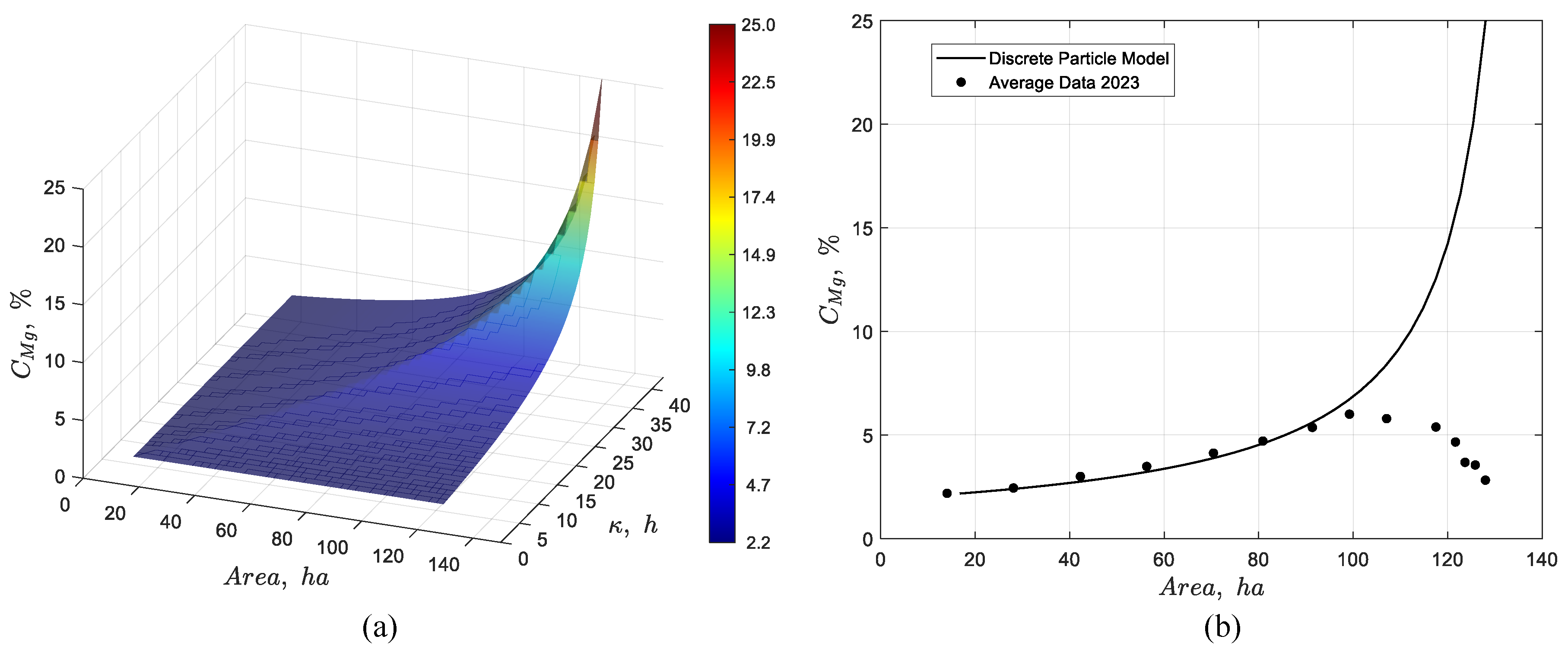 Preprints 188340 g017