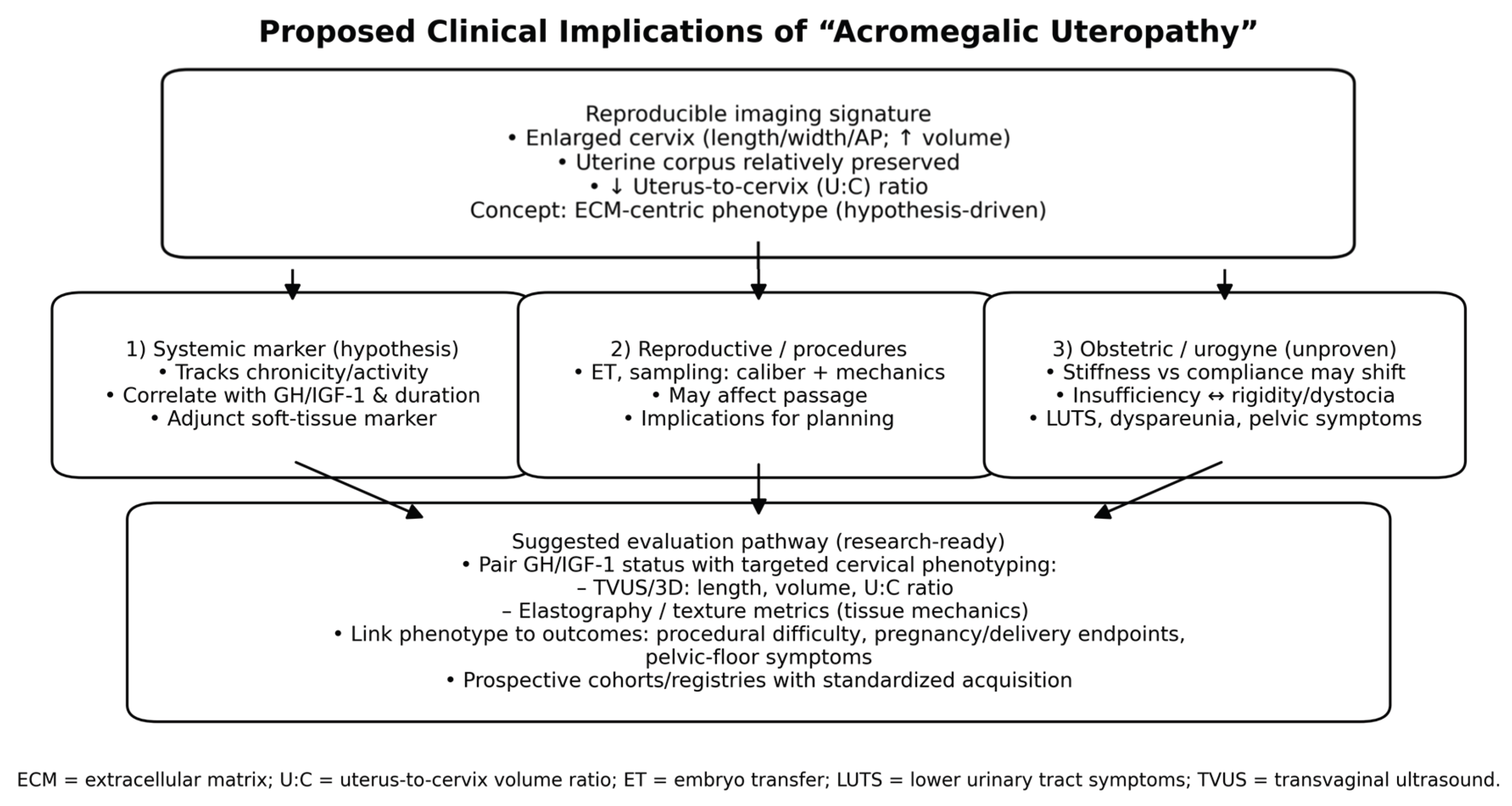 Preprints 196672 g002