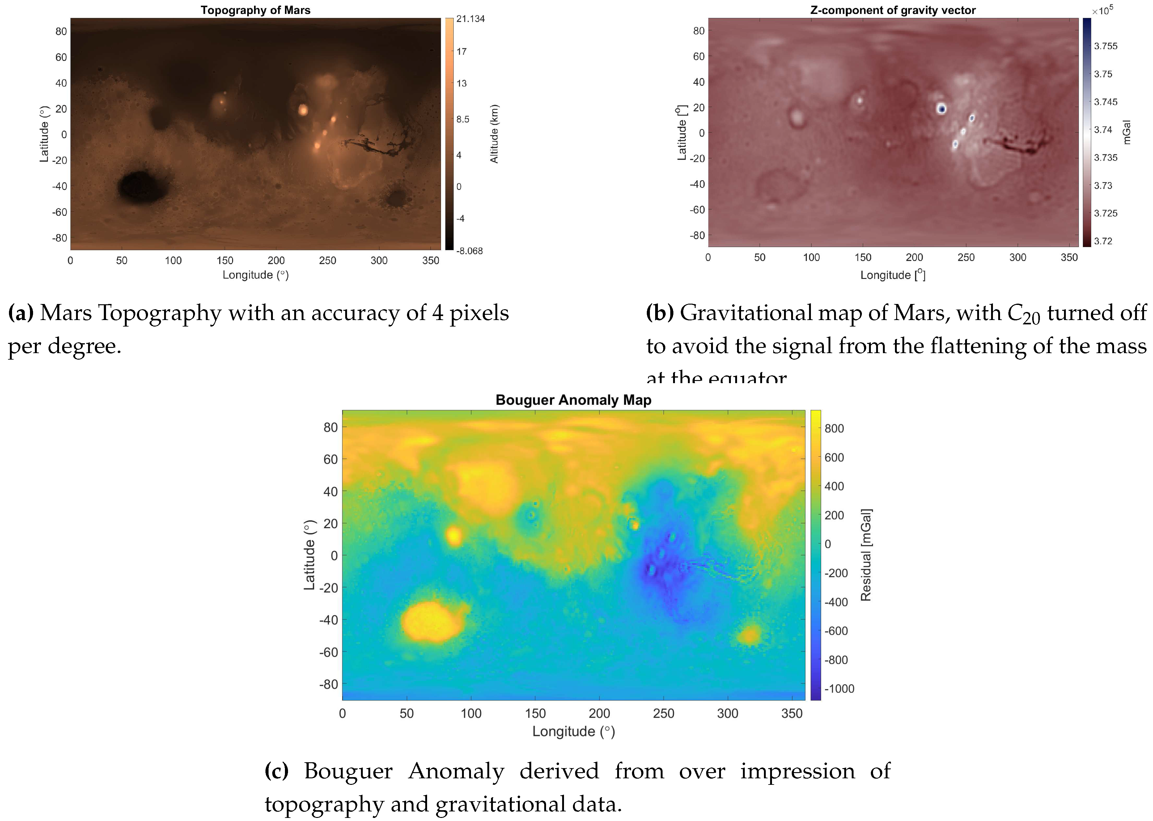 Preprints 89990 g001