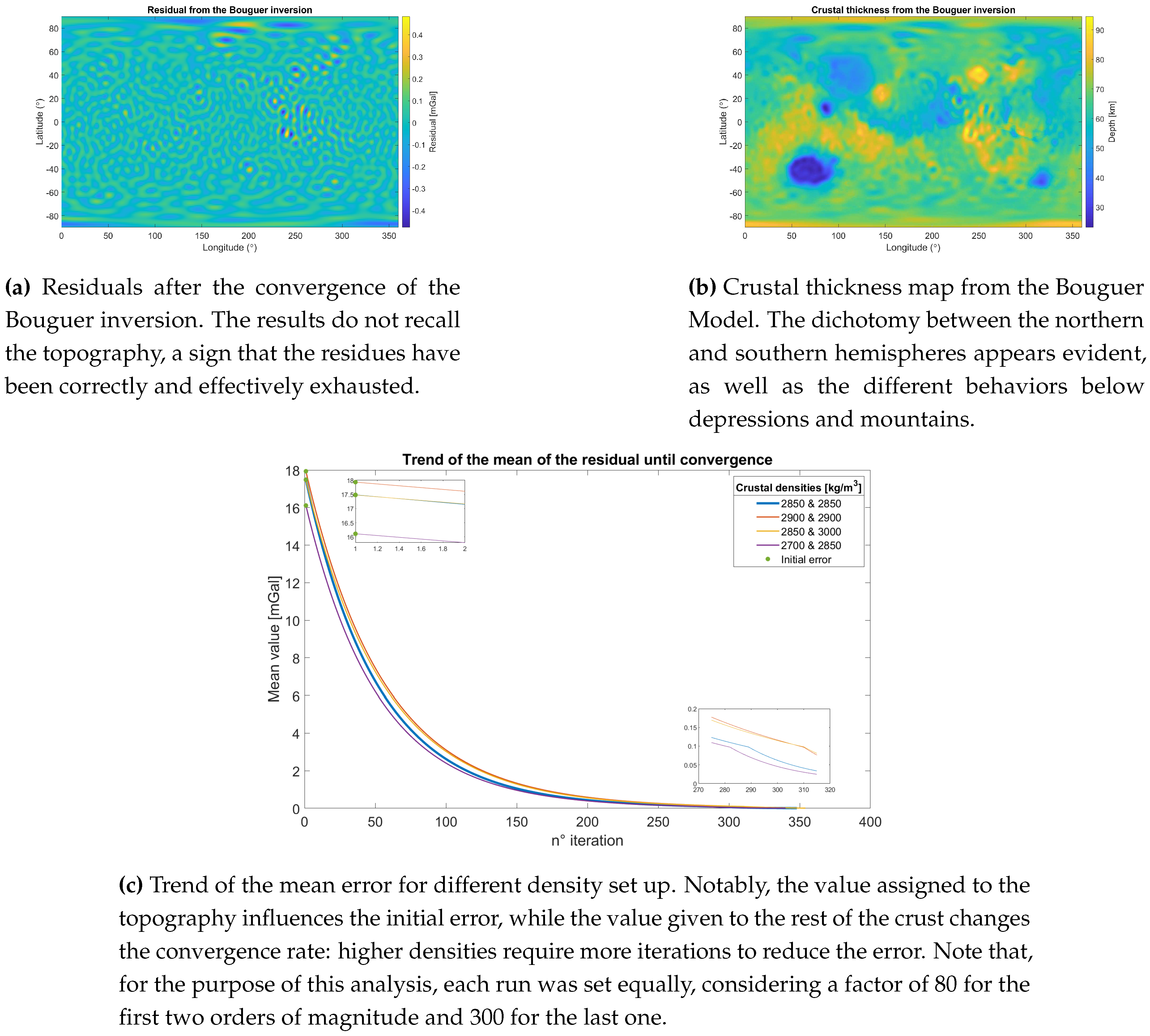 Preprints 89990 g002a
