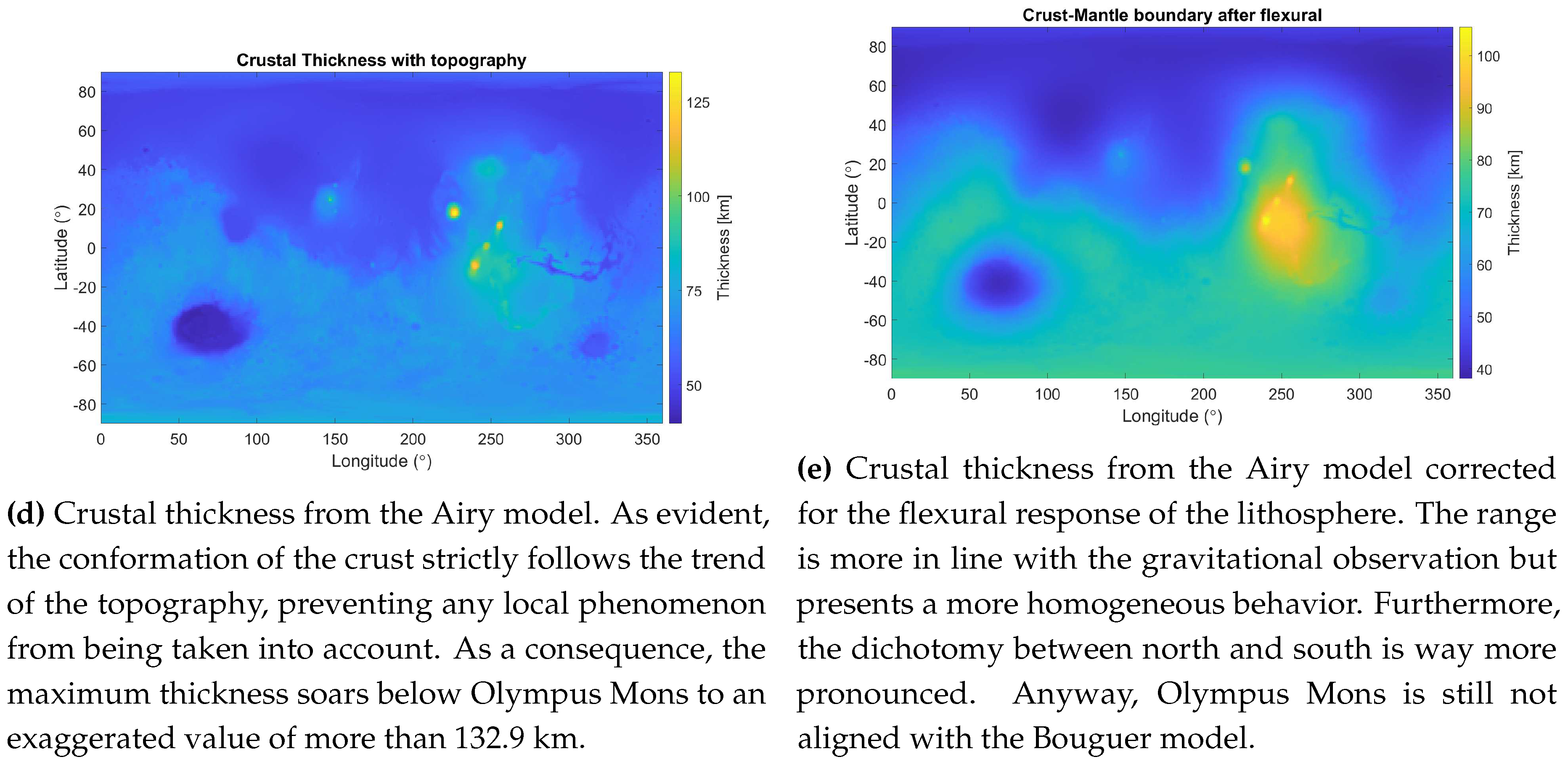 Preprints 89990 g002b