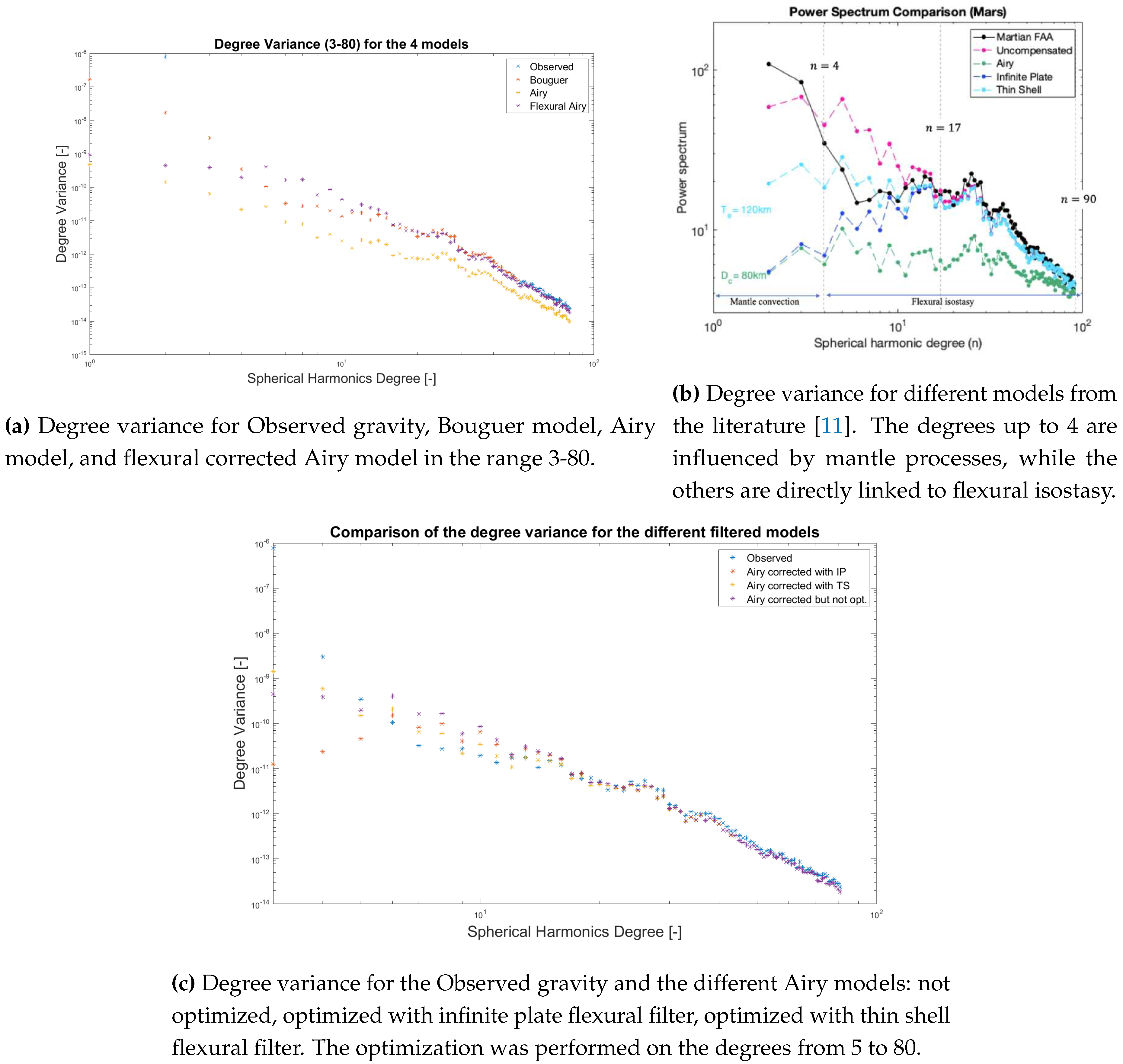 Preprints 89990 g003
