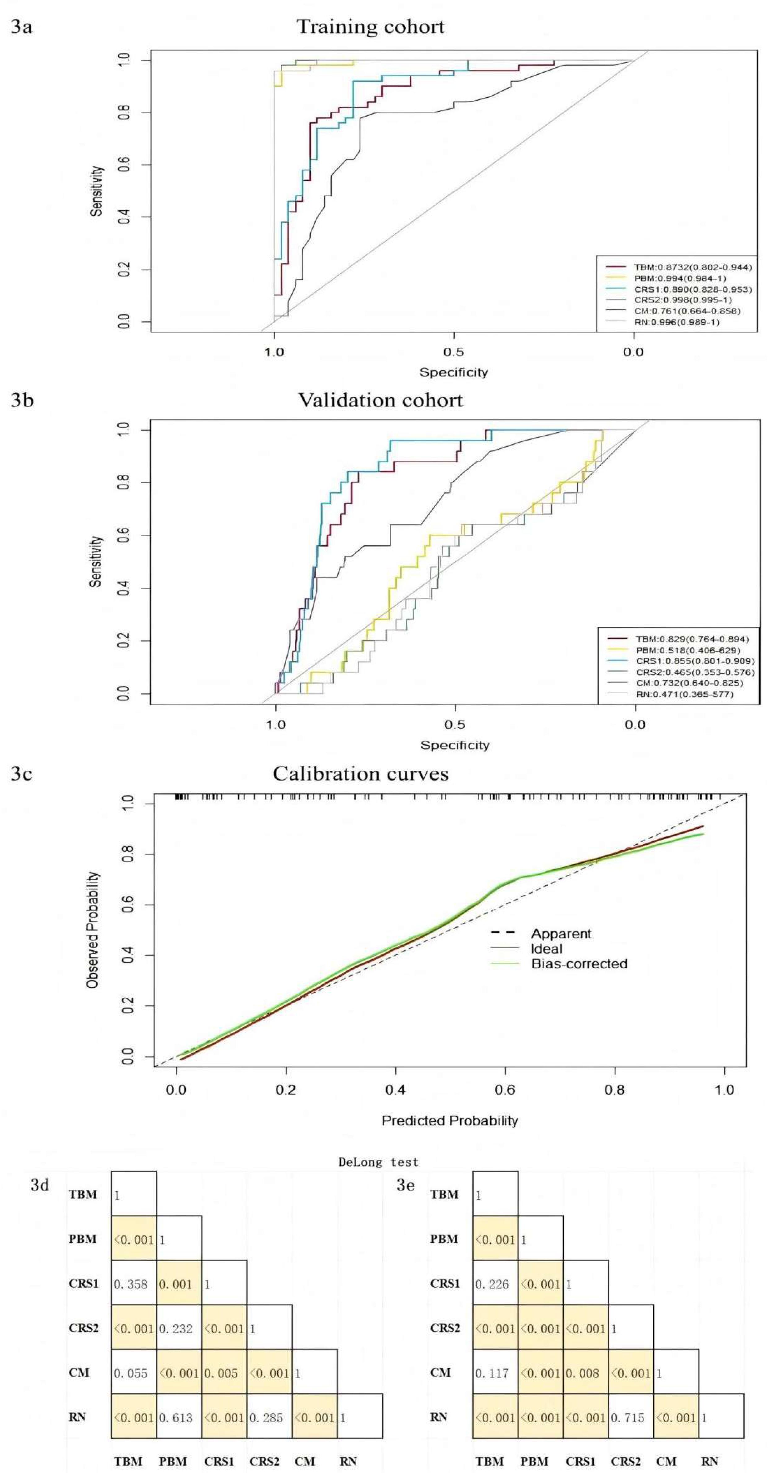 Preprints 149039 g003