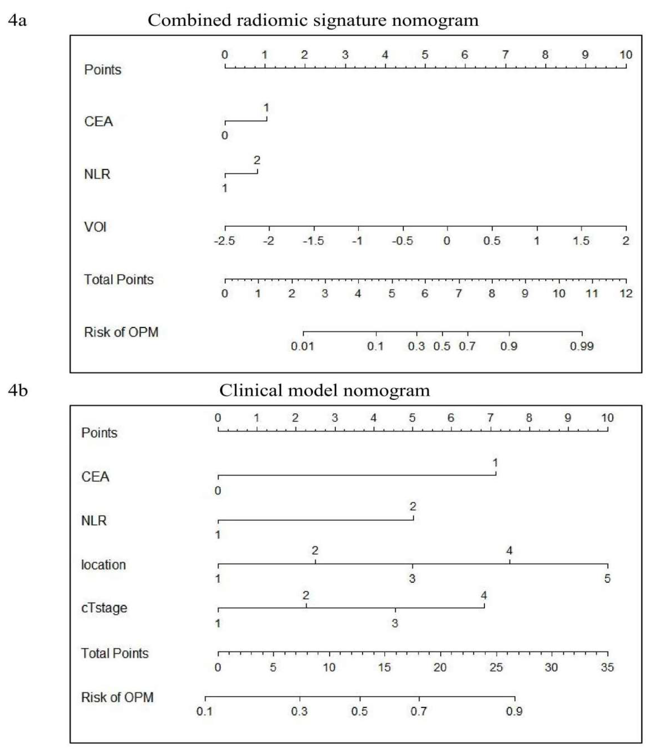 Preprints 149039 g004