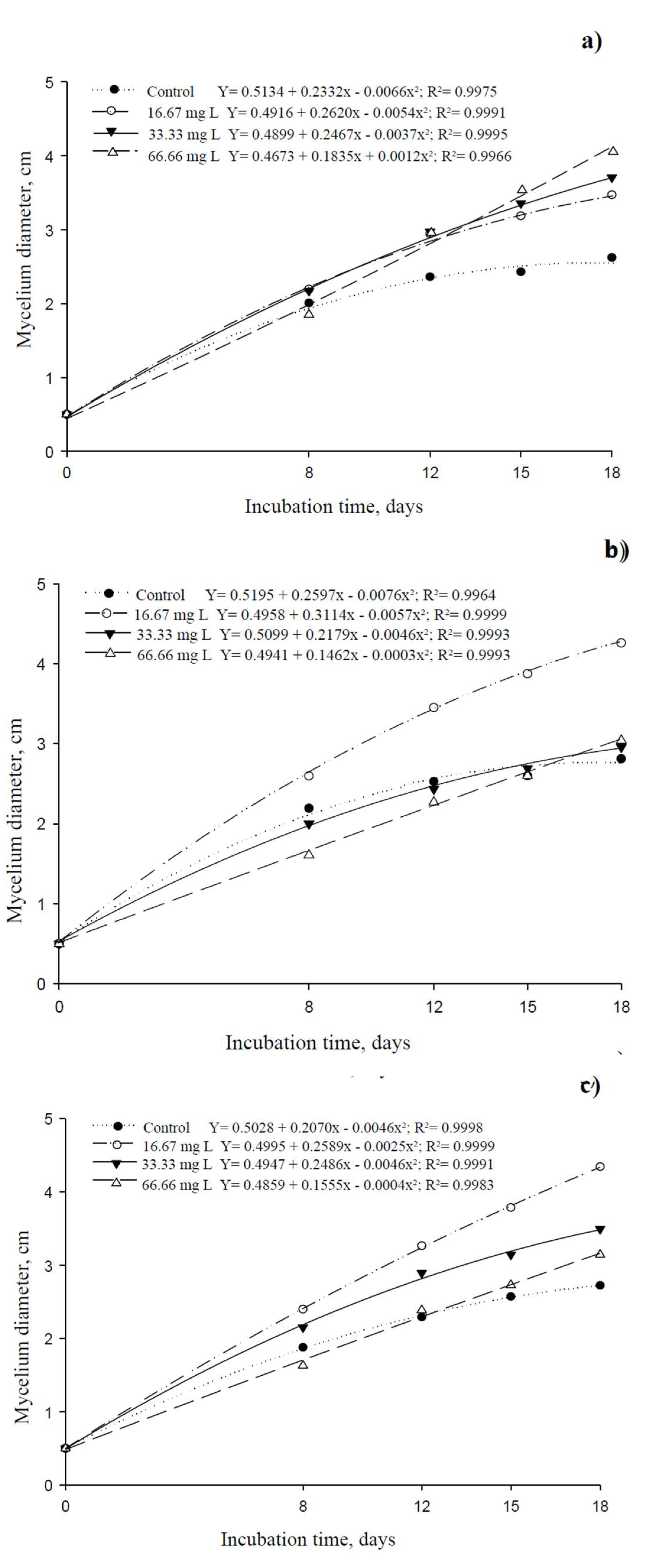 Preprints 161425 g001