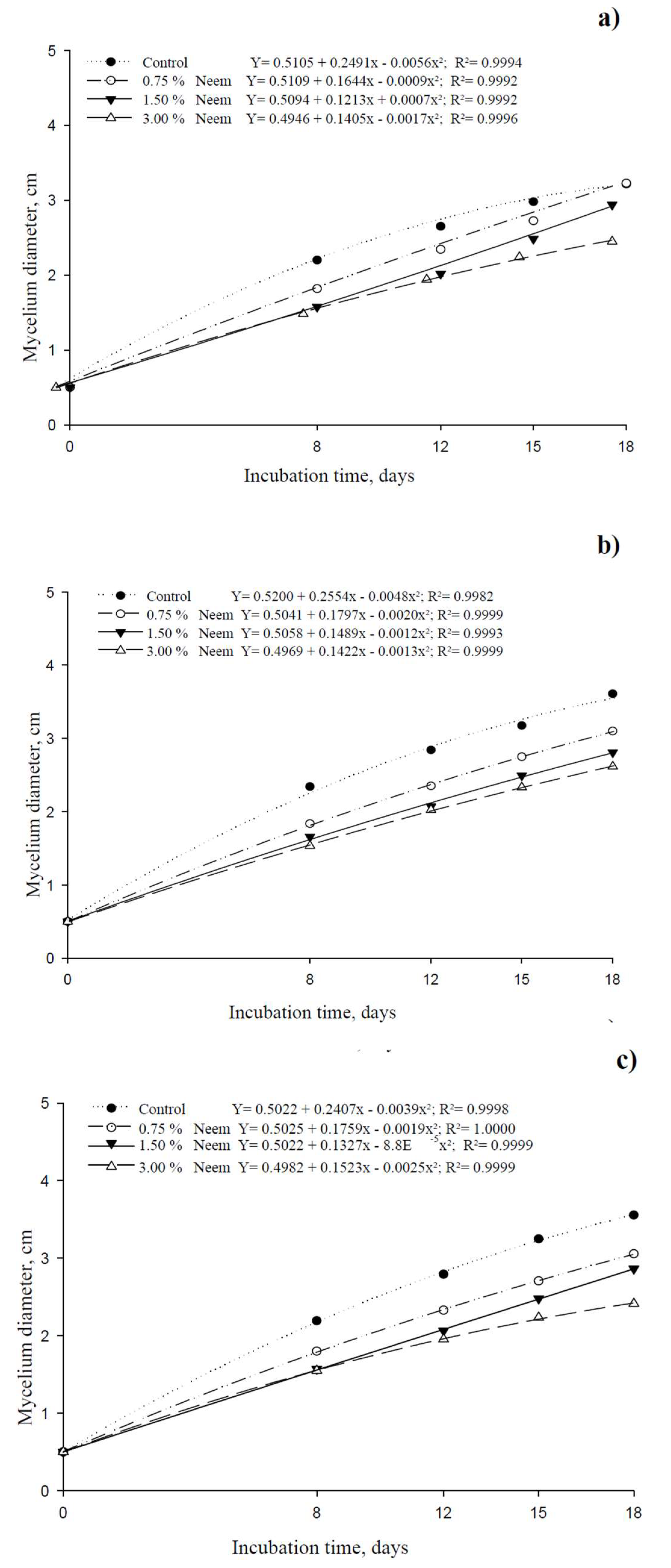 Preprints 161425 g002