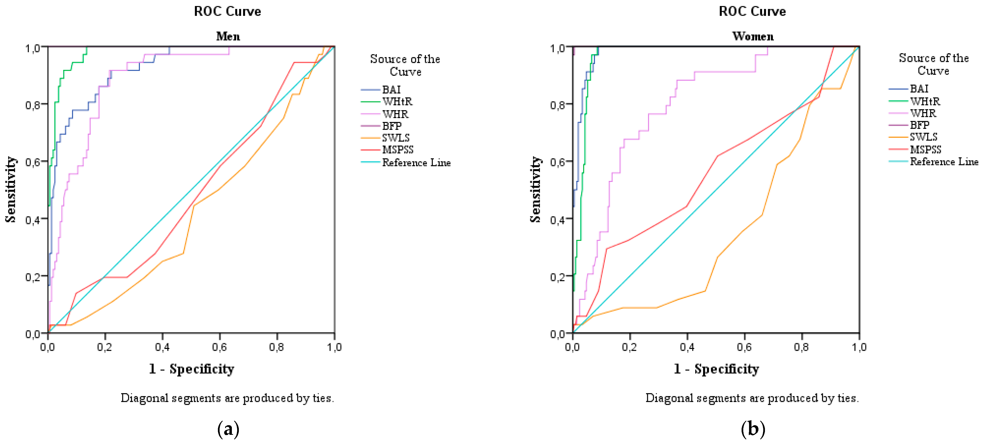 Preprints 223224 g001 Preprints 223224 g001