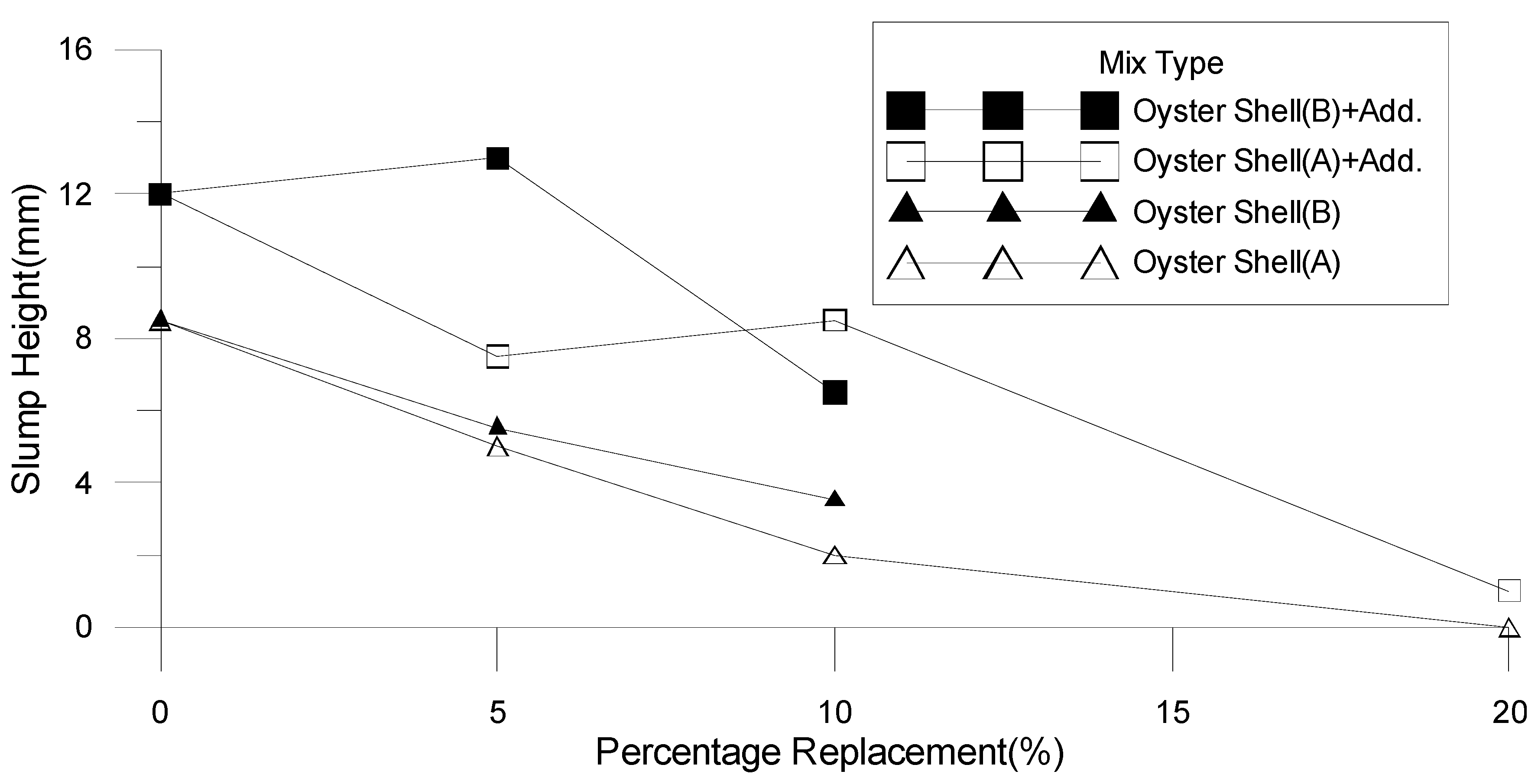 Preprints 139276 g002
