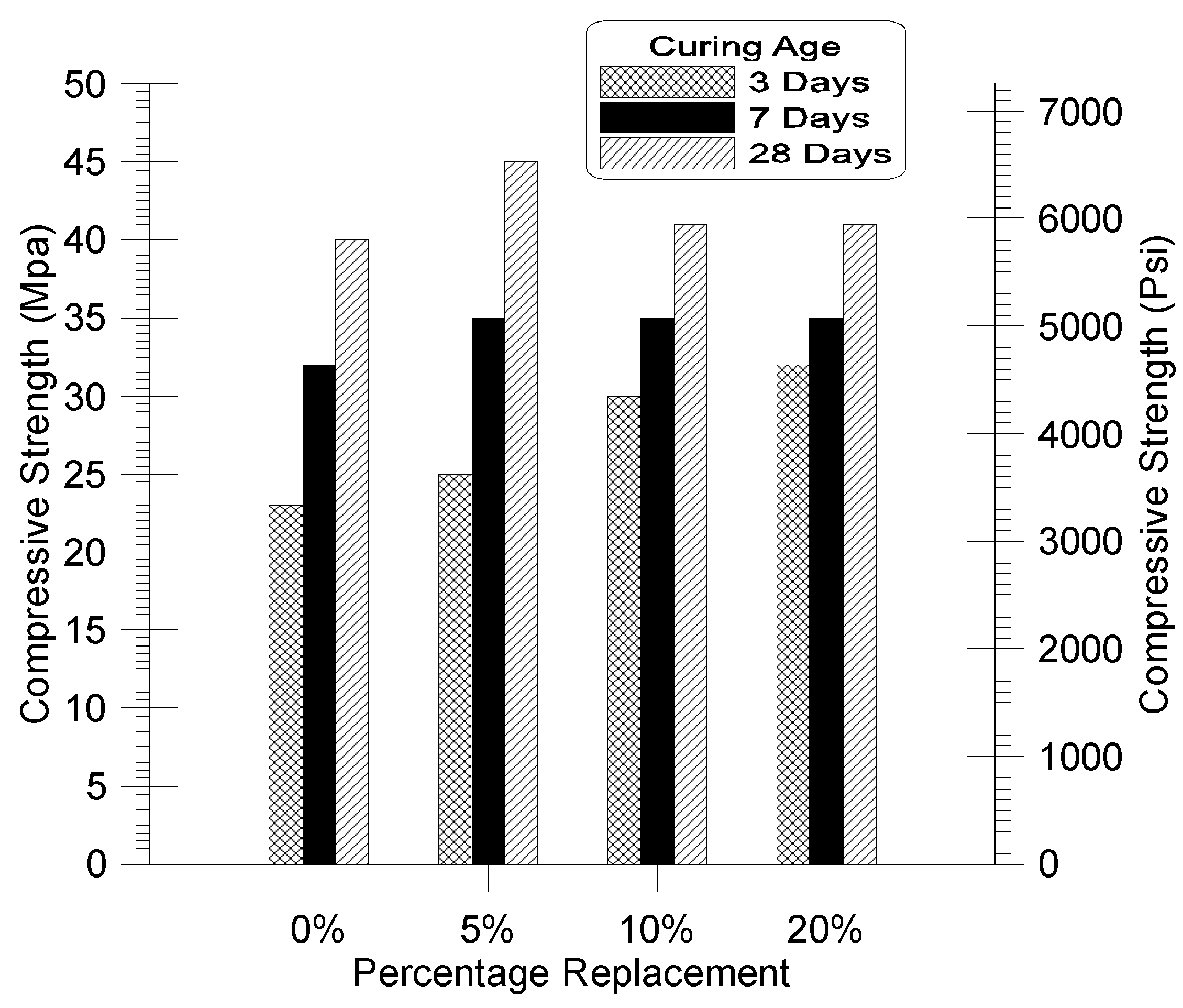 Preprints 139276 g003
