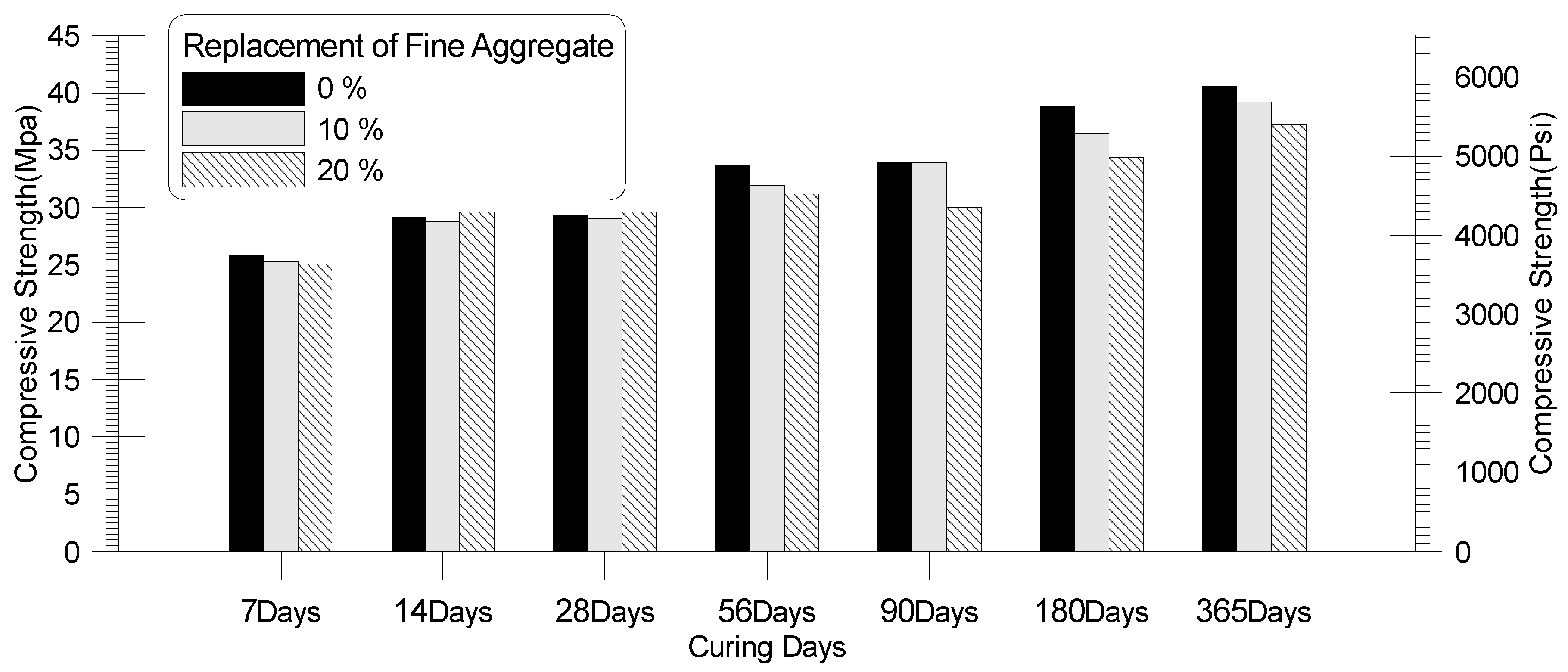 Preprints 139276 g004