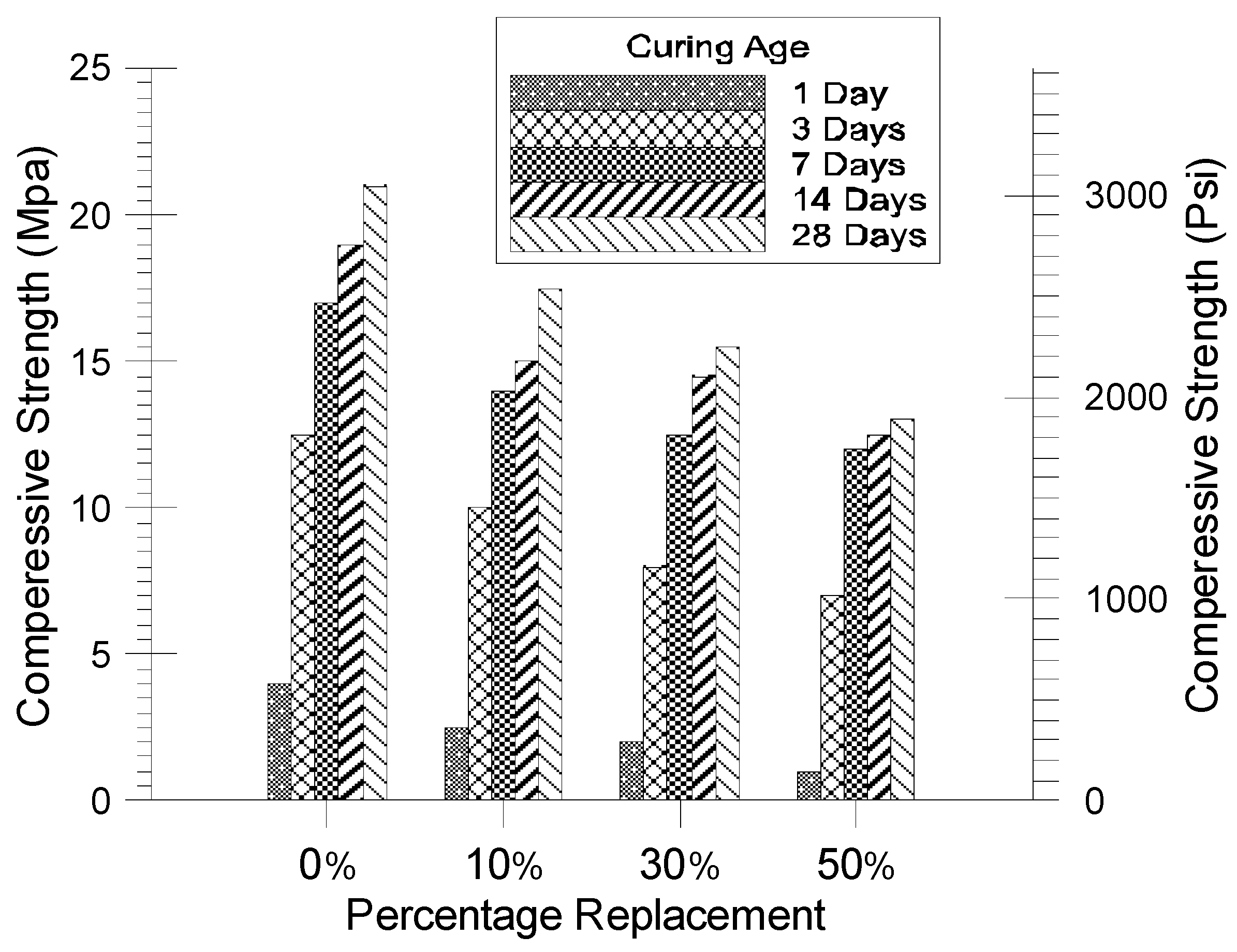 Preprints 139276 g005