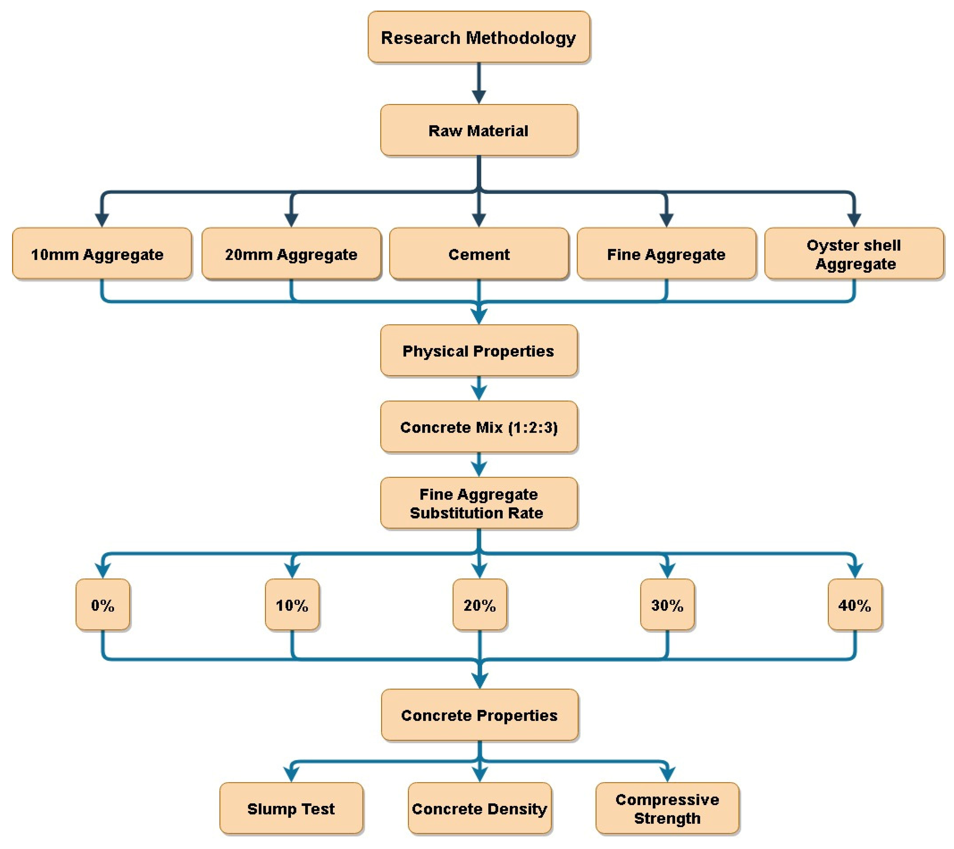 Preprints 139276 g006