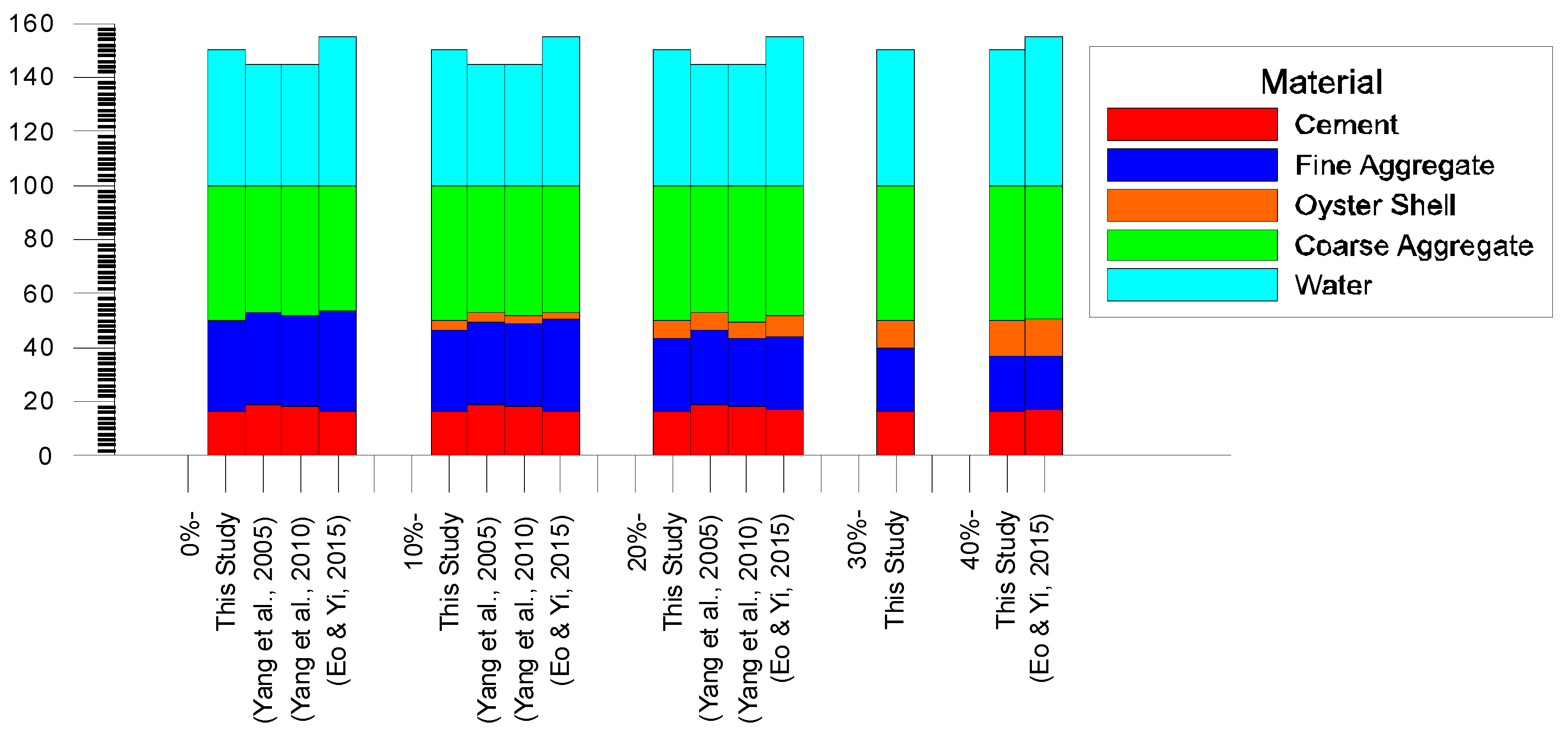 Preprints 139276 g008