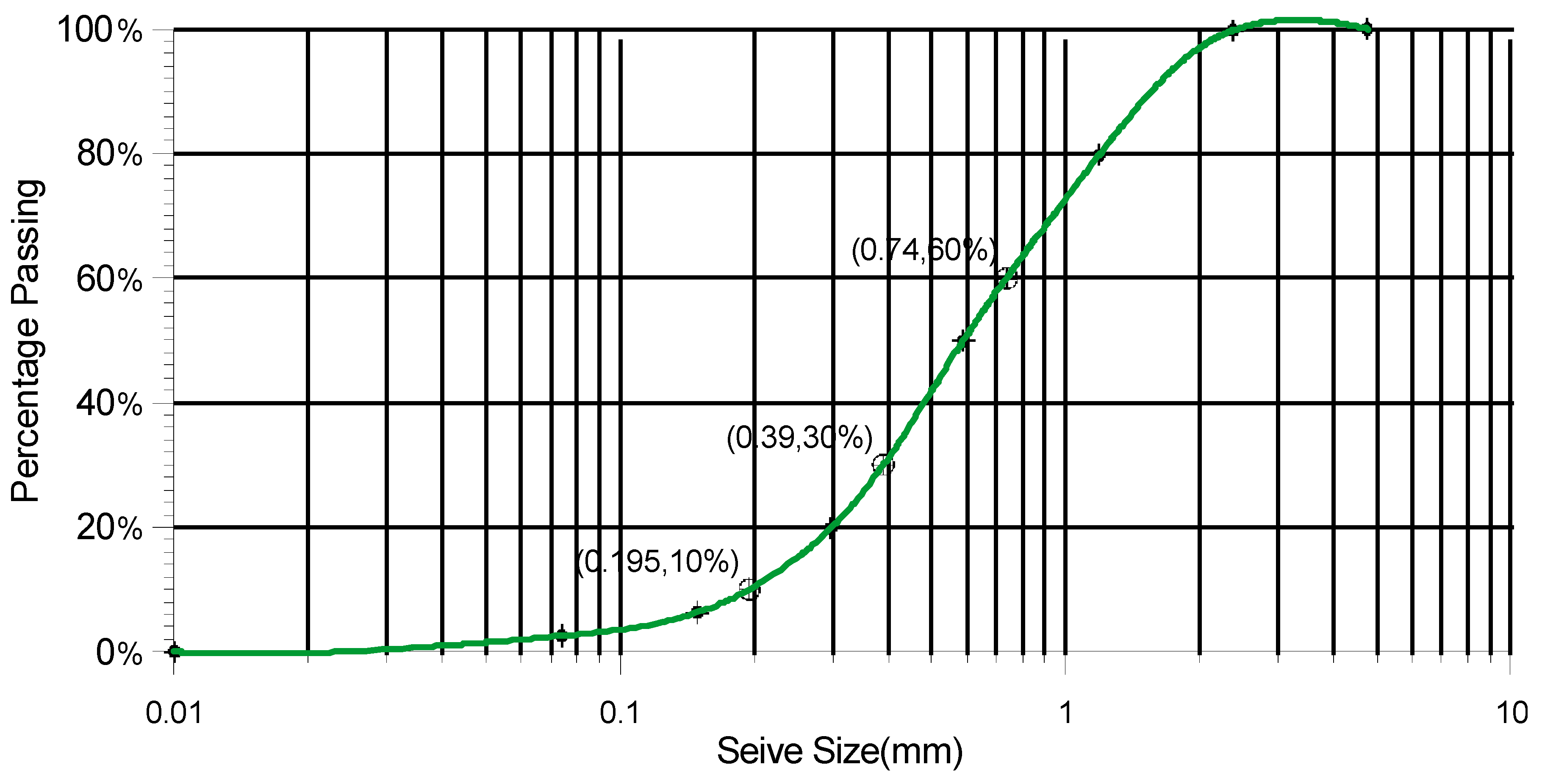 Preprints 139276 g011