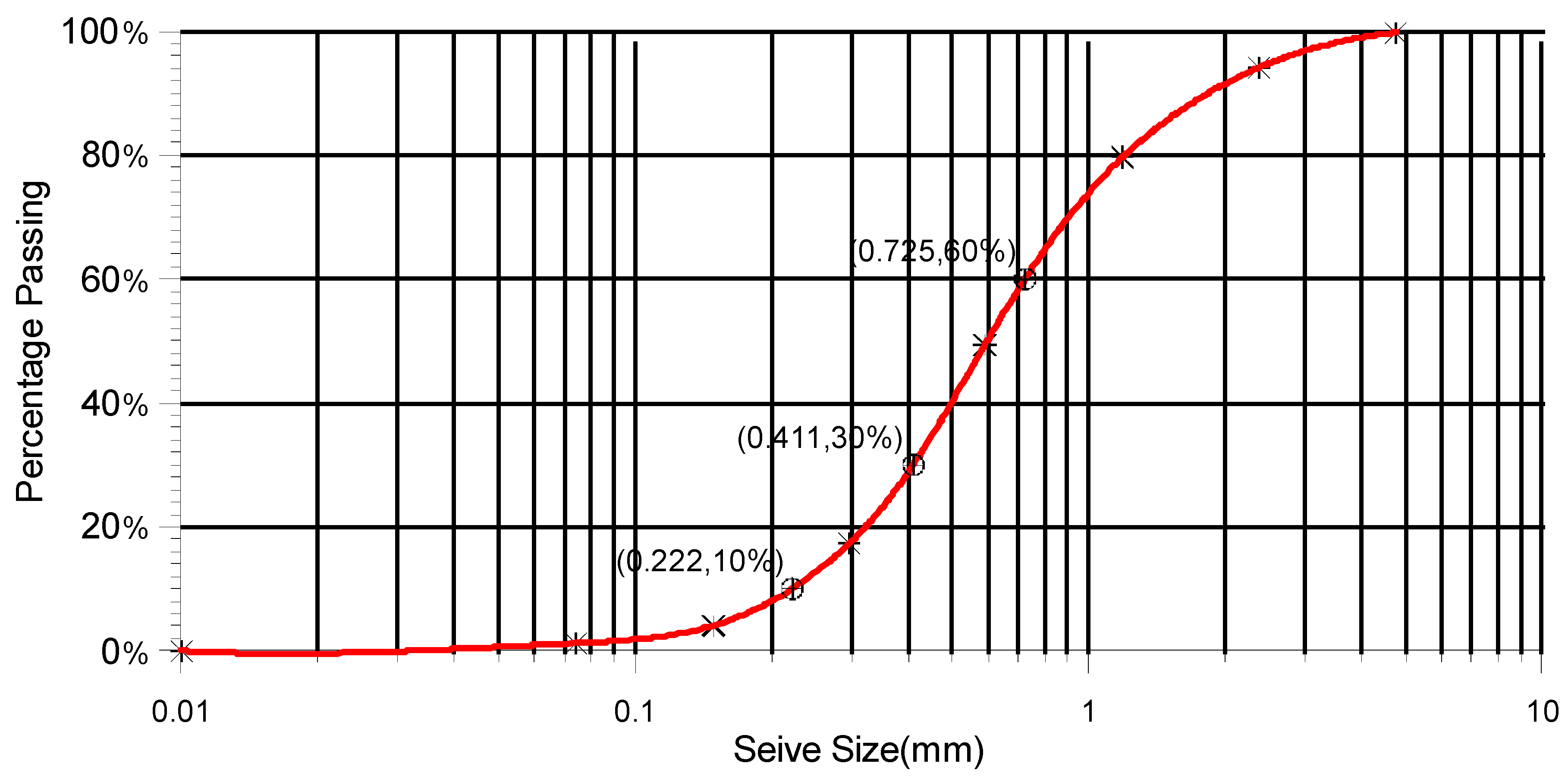 Preprints 139276 g012