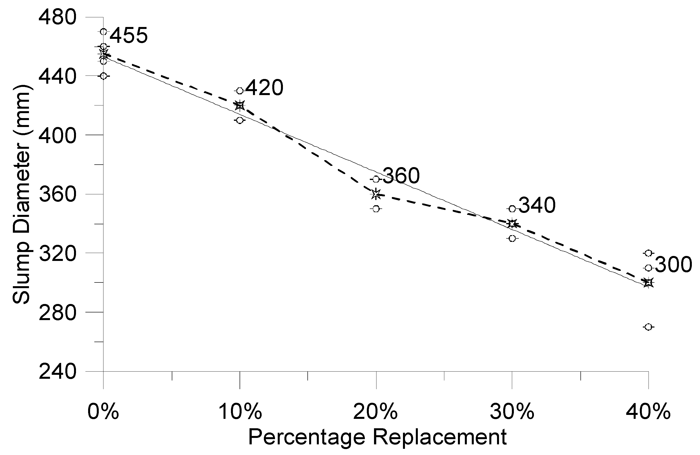 Preprints 139276 g013