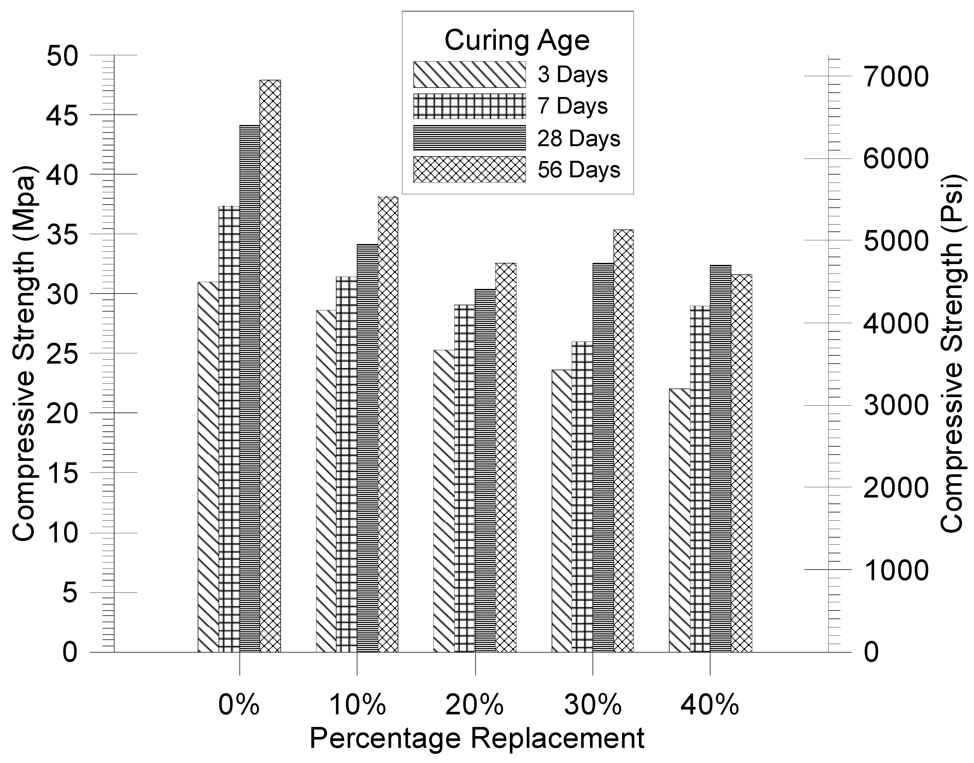 Preprints 139276 g015