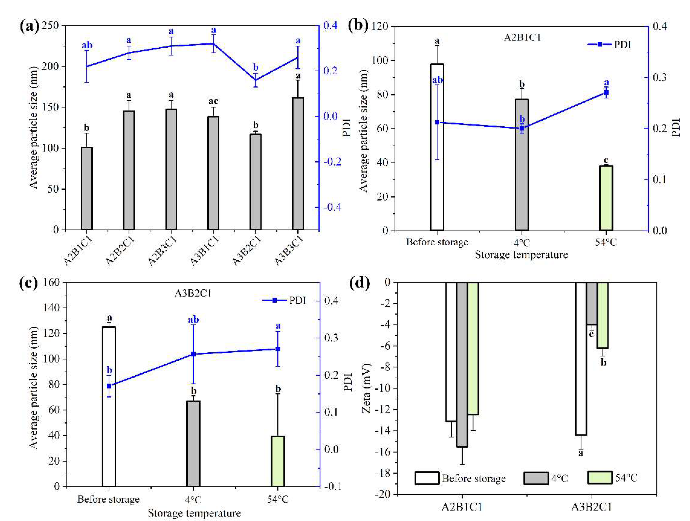 Preprints 166880 g001