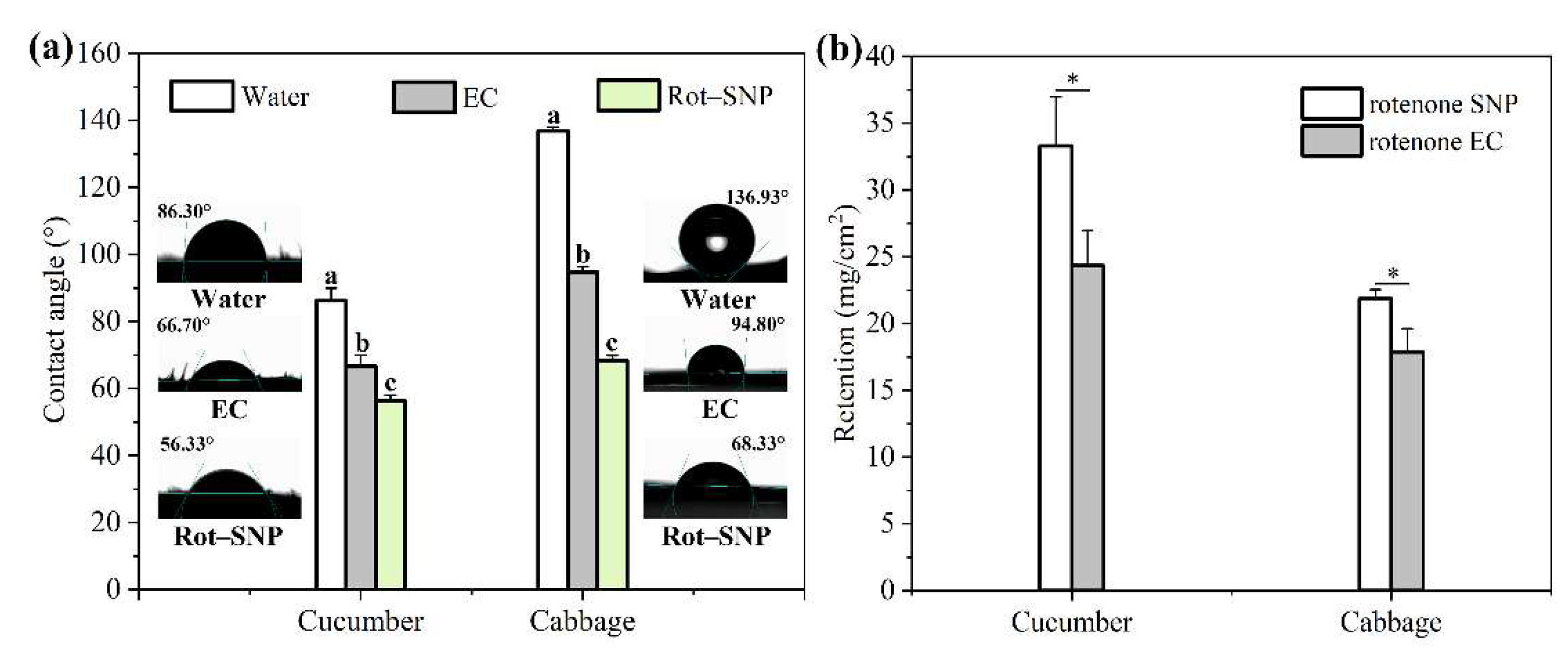 Preprints 166880 g003