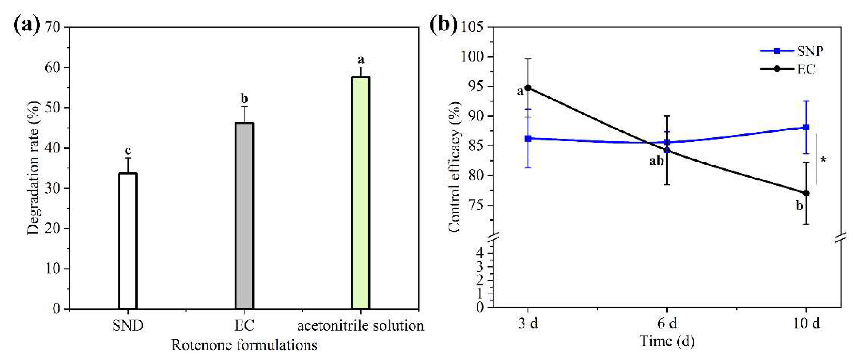 Preprints 166880 g004