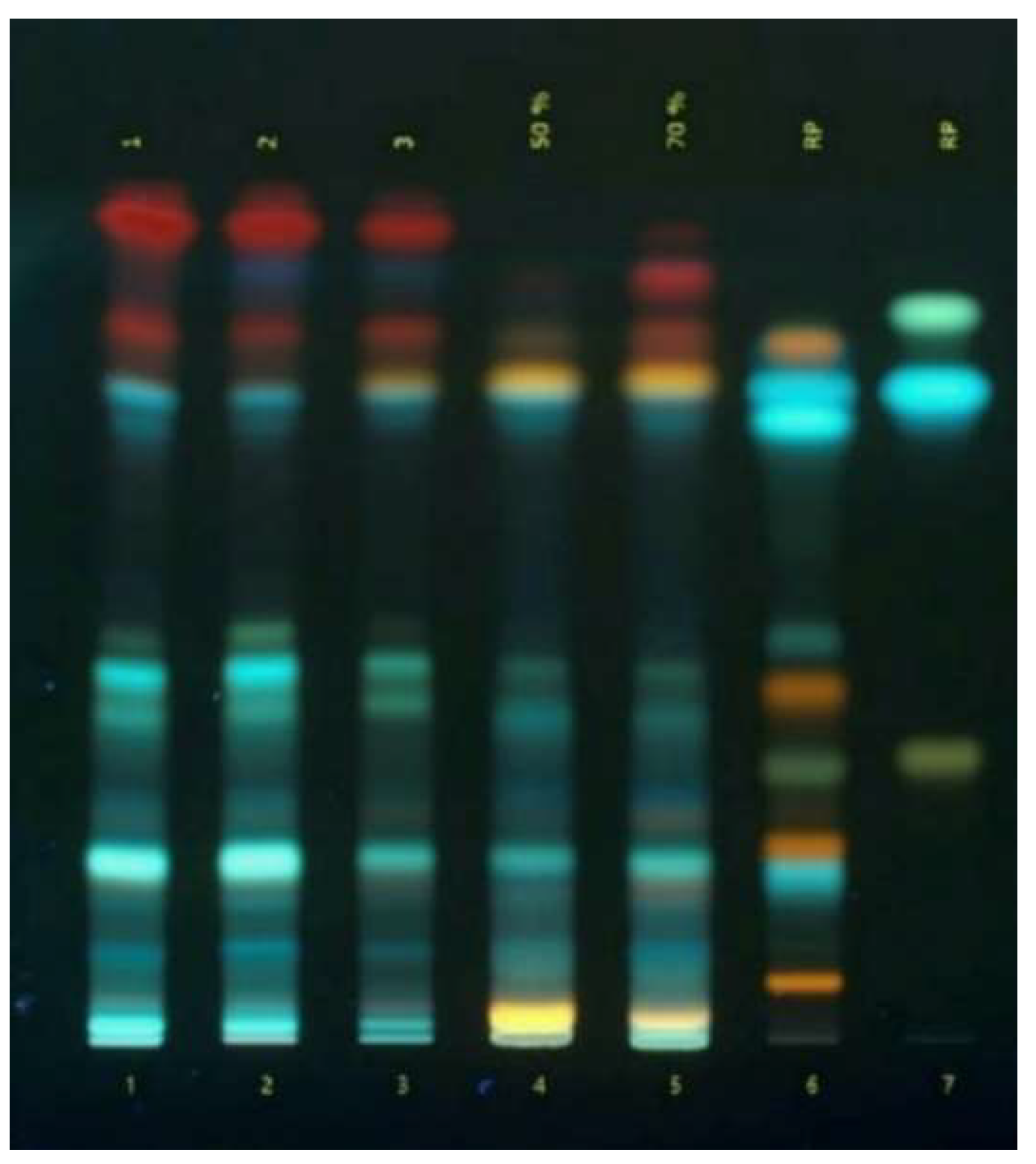 Preprints 140671 g001