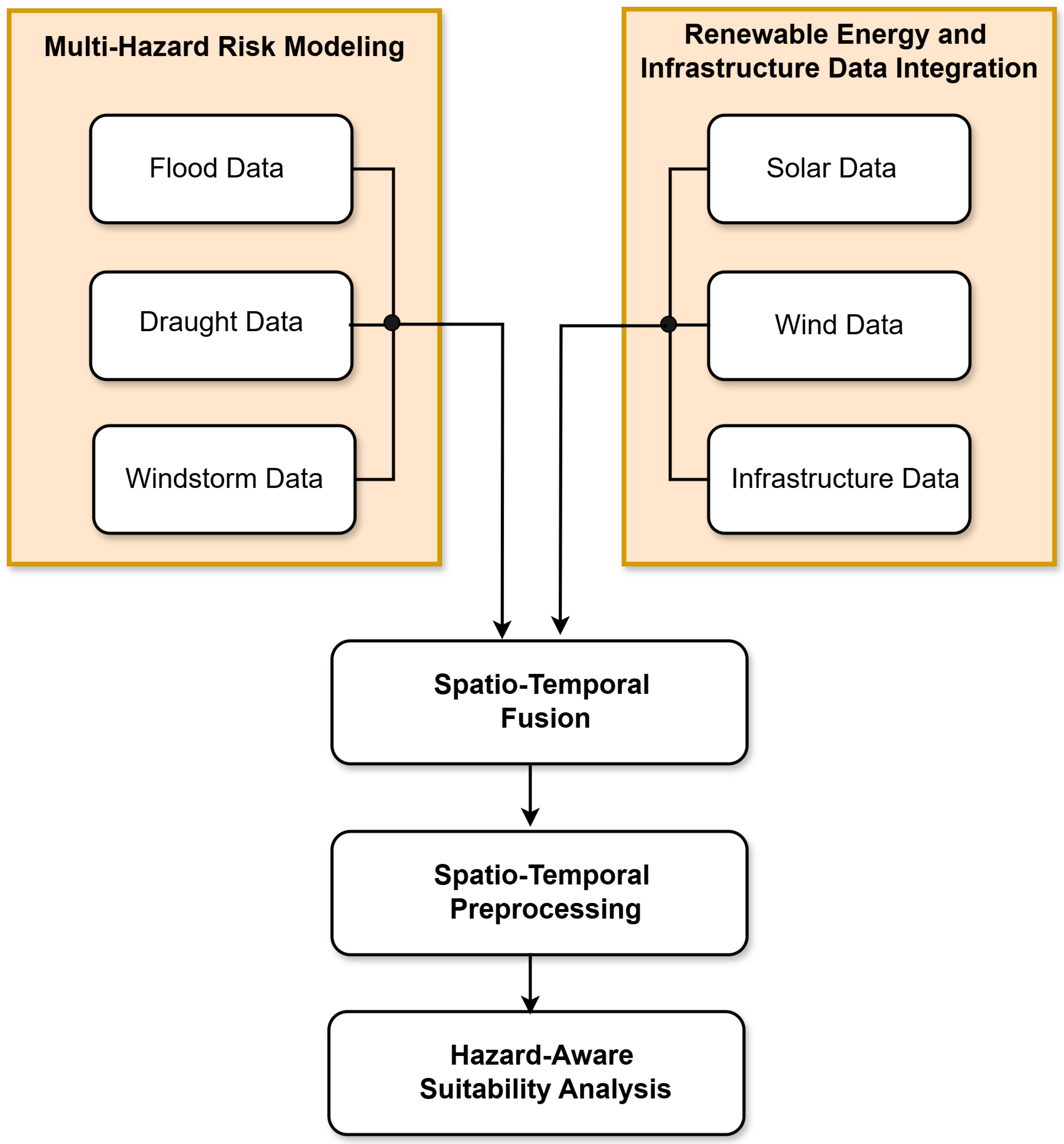 Preprints 166855 g001