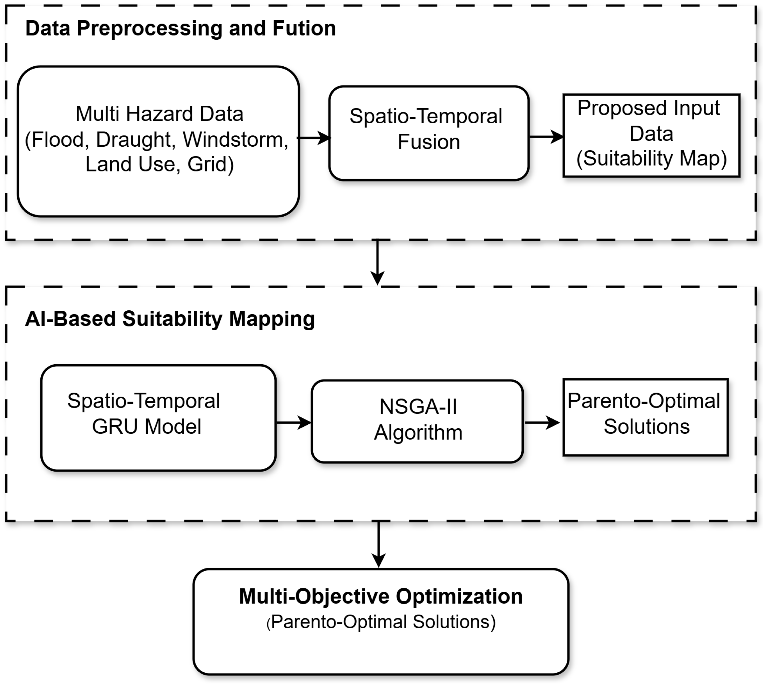 Preprints 166855 g002
