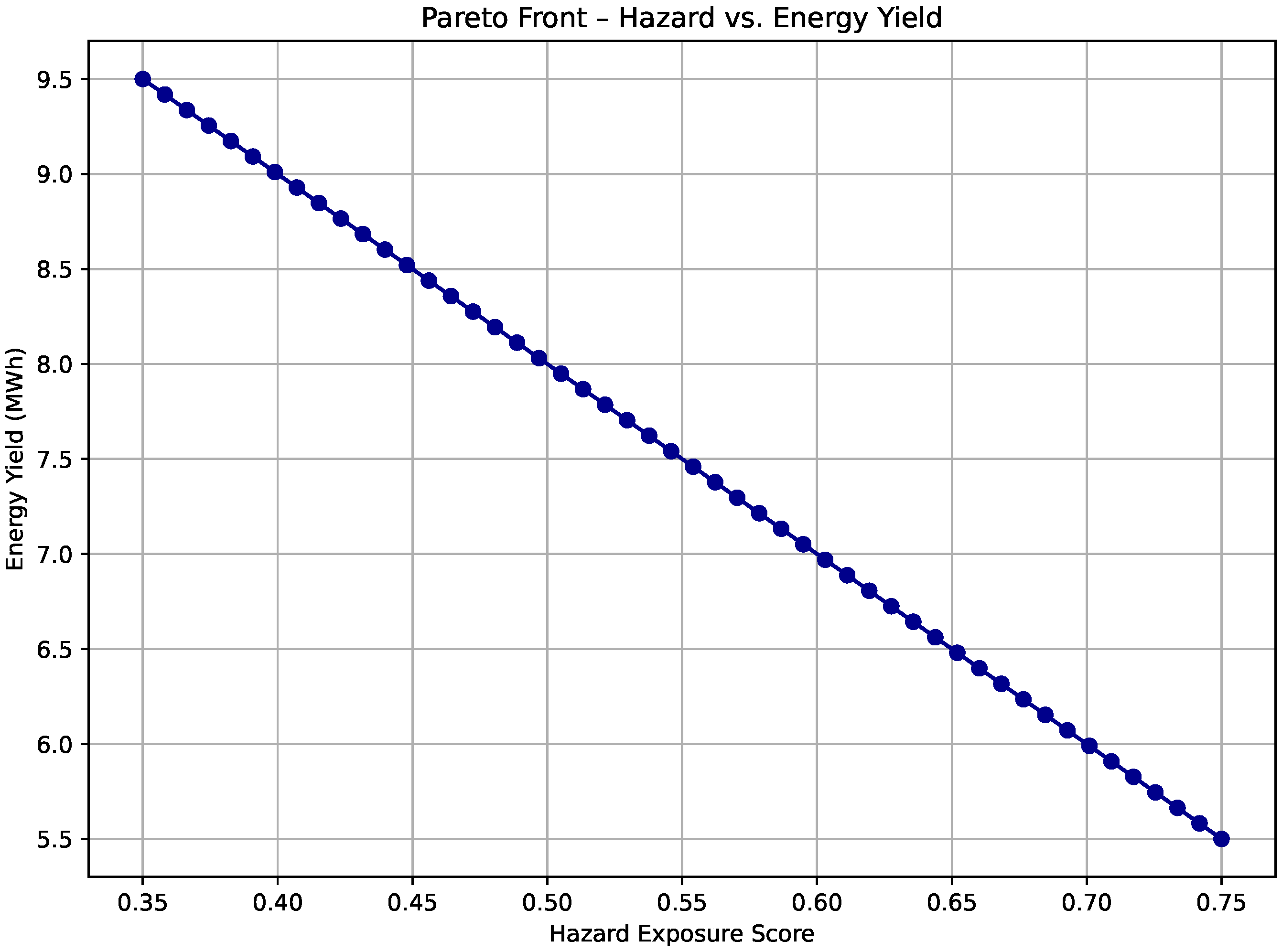 Preprints 166855 g004