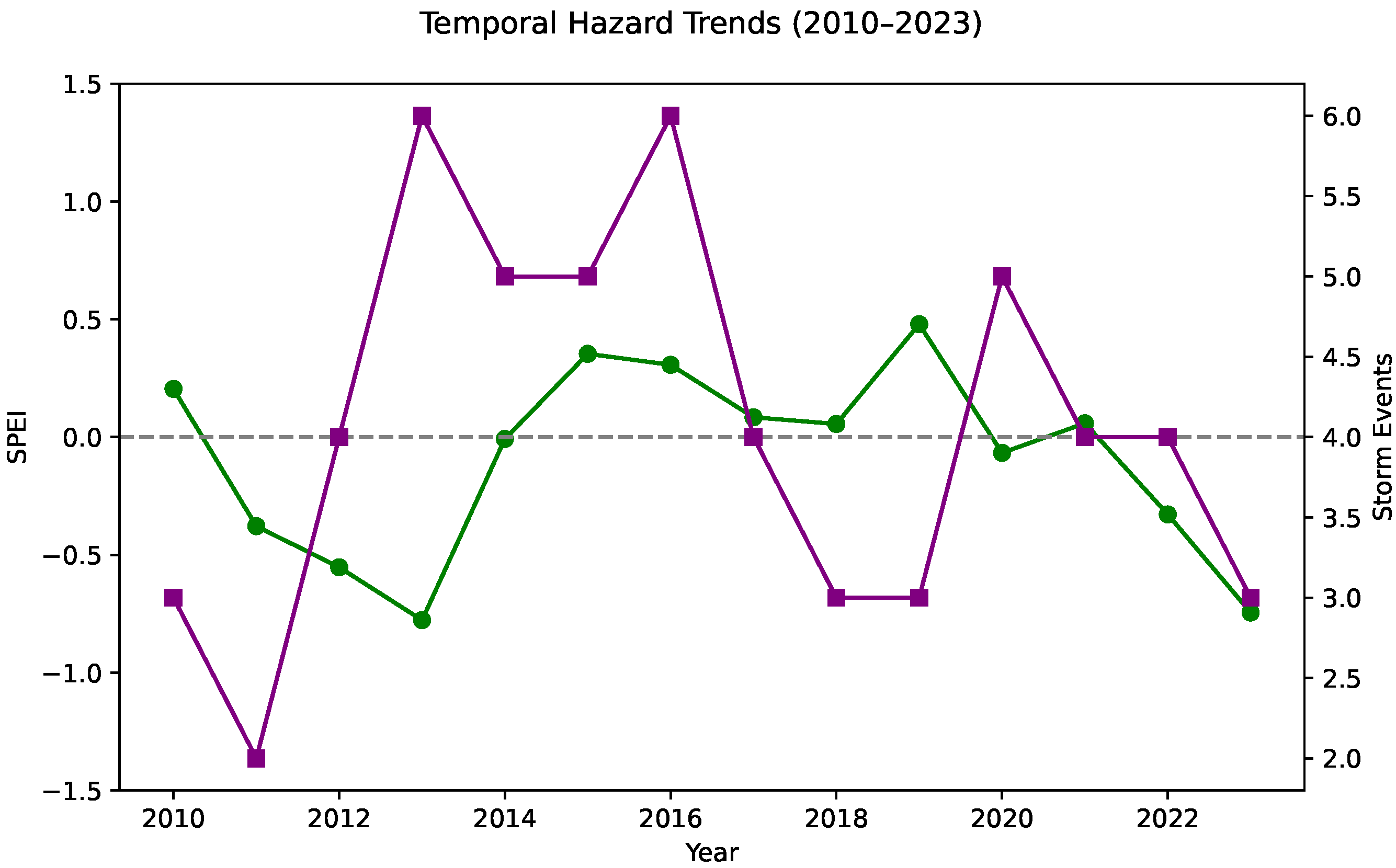 Preprints 166855 g006